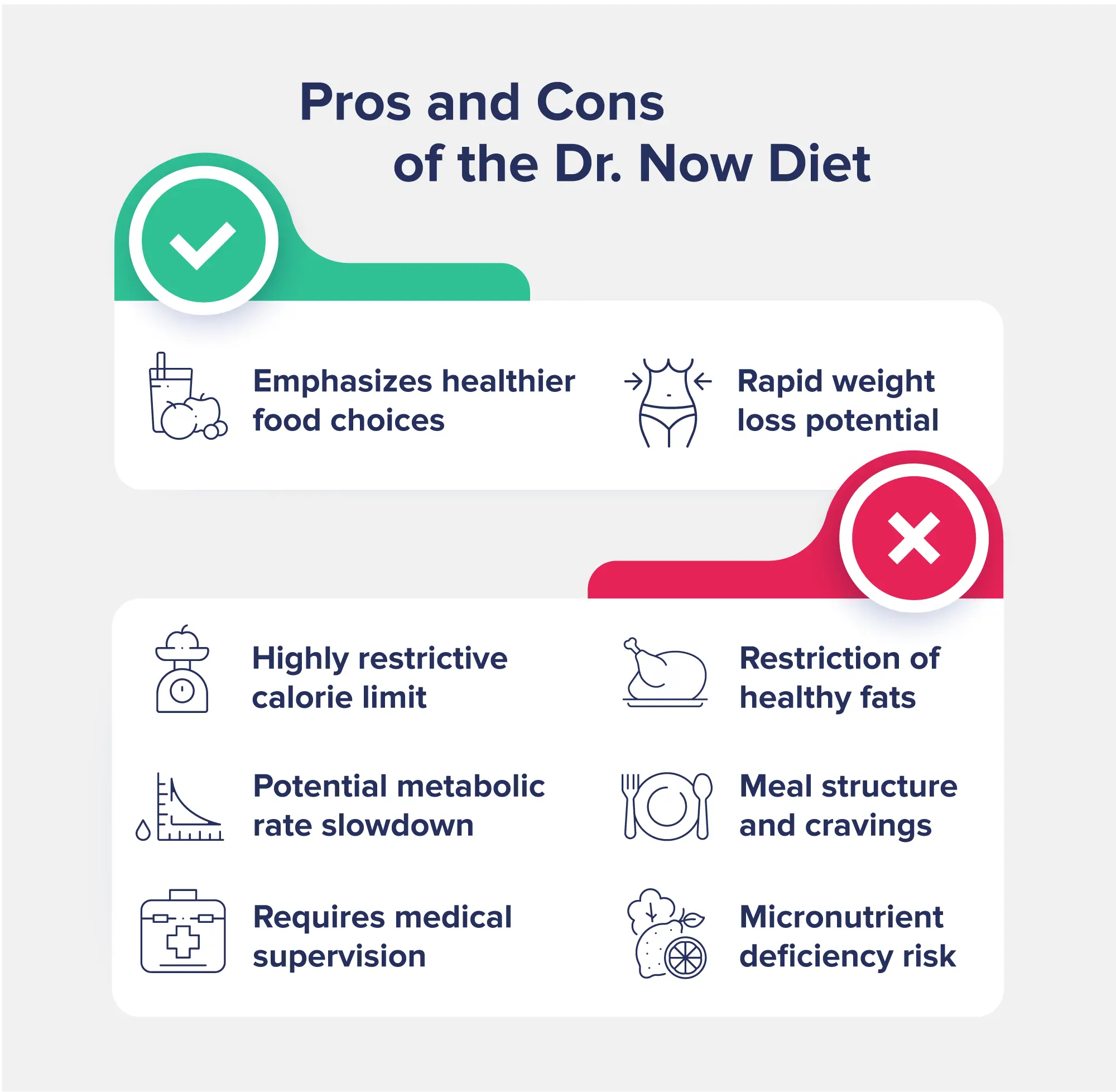 A graphic entitled "Pros and Cons of the Dr. Now Diet" with icons representing the pros (like rapid weight loss) and cons (like the highly restrictive calorie limit).