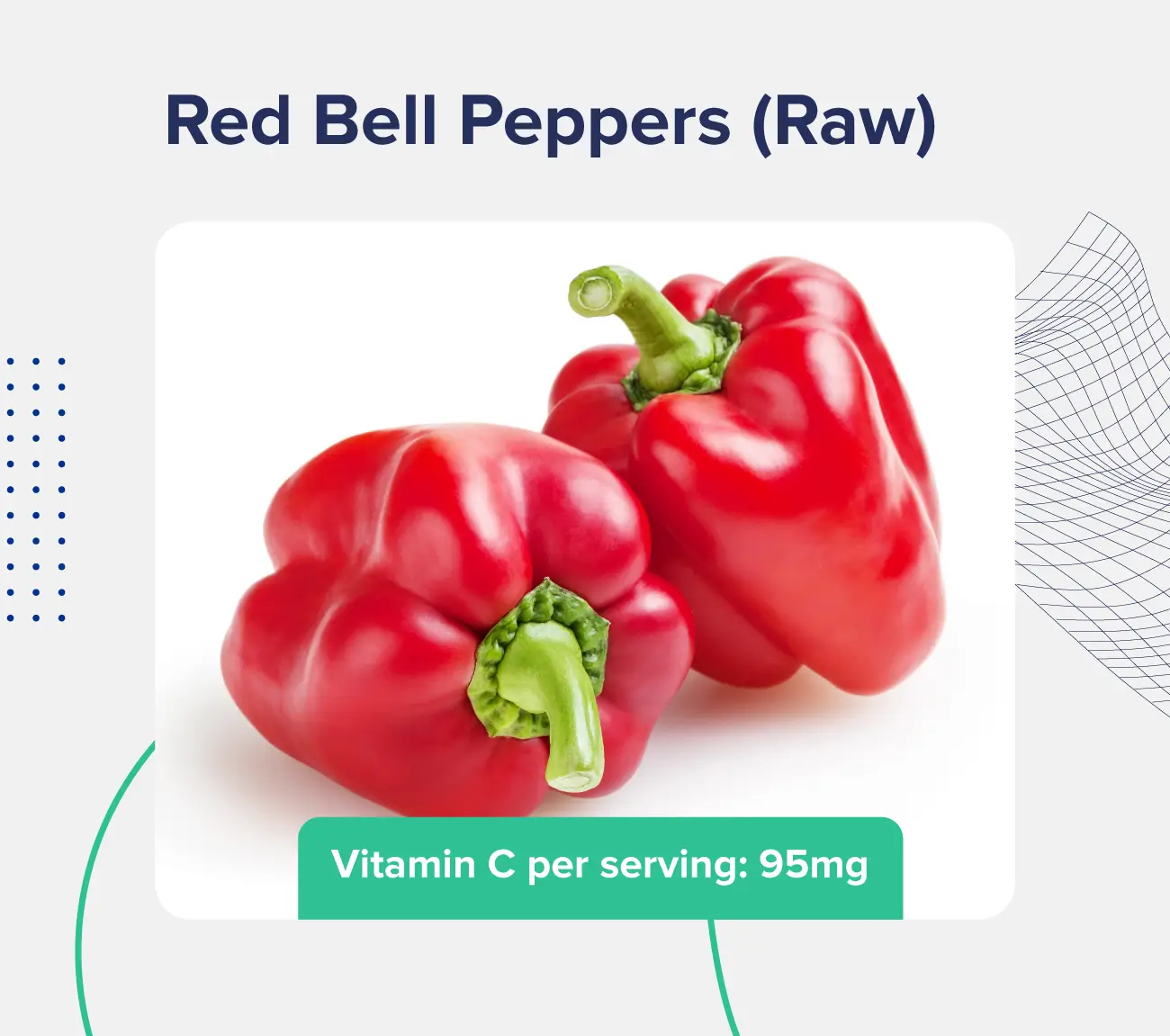 A graphic depicting an image of red bell peppers and listing the vitamin C content (95 milligrams per serving)