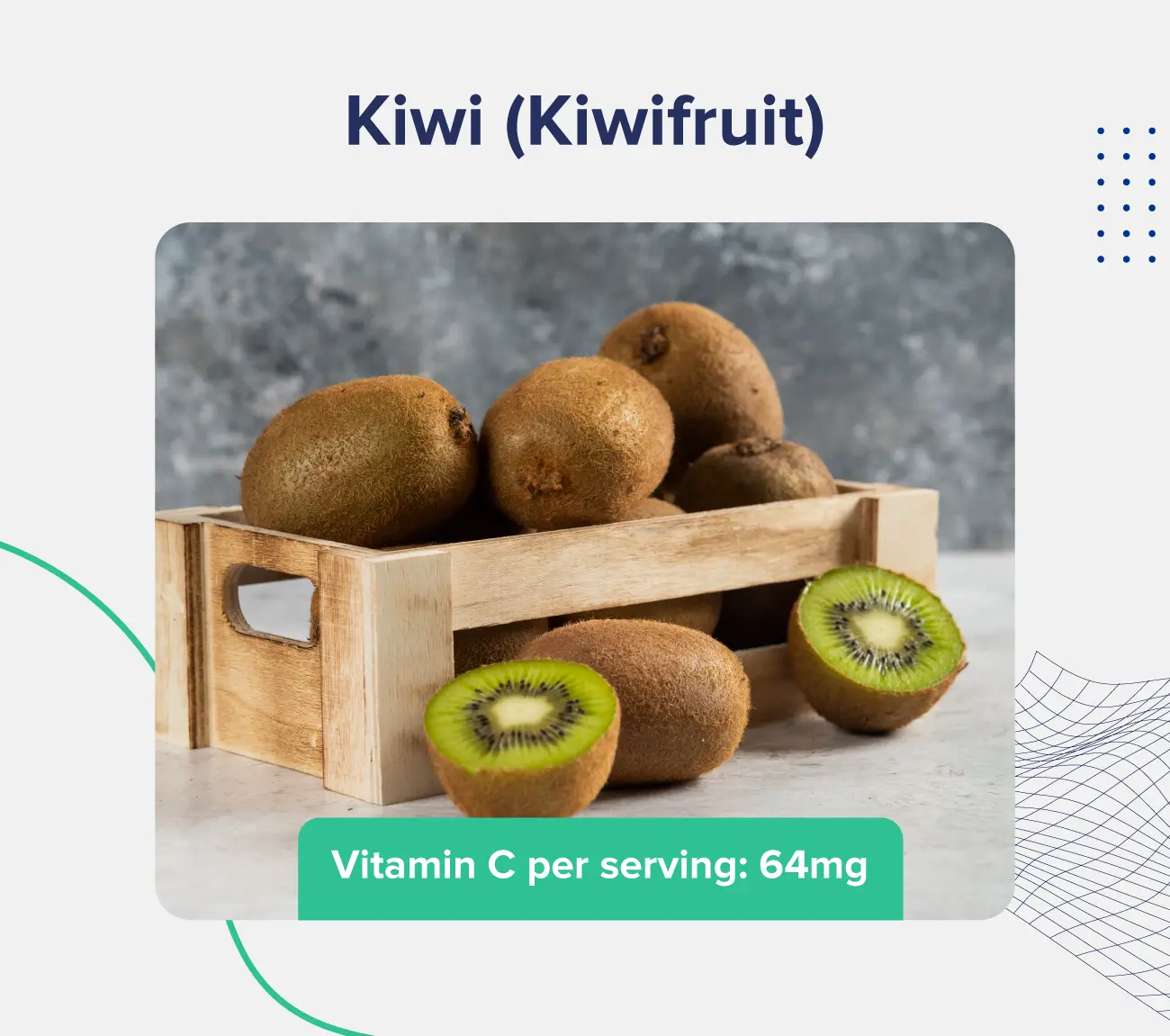 A graphic entitled "Kiwi (kiwifruit)" depicting a small crate of whole and sliced kiwis and listing the vitamin C content (64 milligrams per serving) 