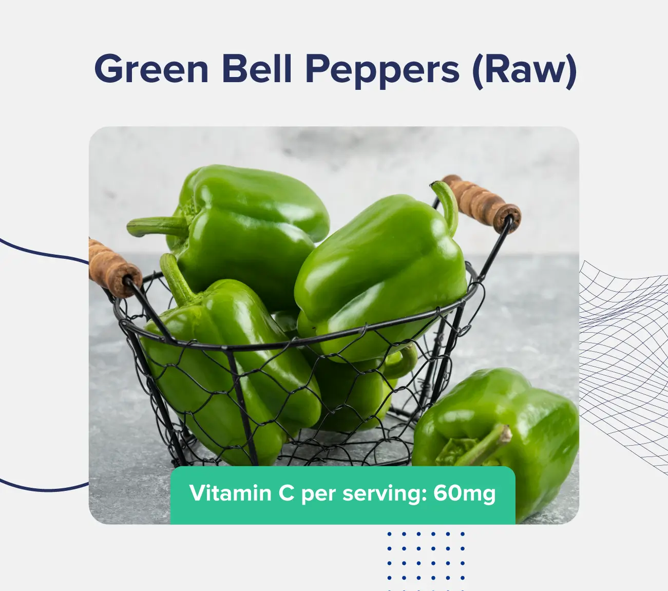 A graphic entitled "Green Bell Peppers (raw)" depicting a small basket of green bell peppers and listing the vitamin C content (60 milligrams per serving). 