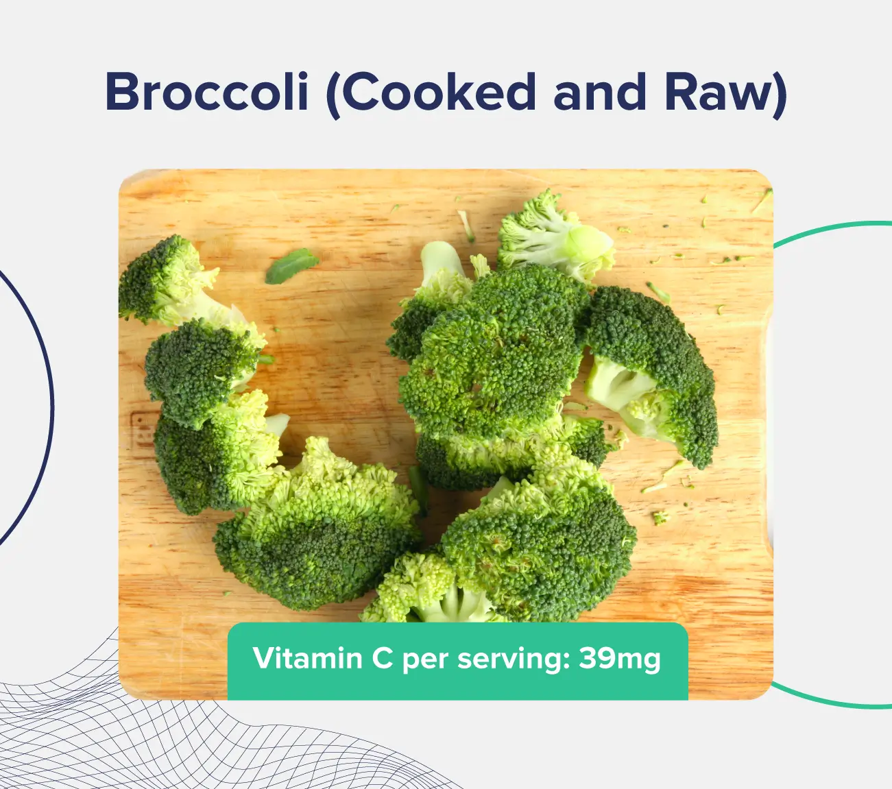 A graphic entitled "Broccoli (cooked and raw)" depicting several chopped florets of broccoli on a cutting board and listing the vitamin C content (39 milligrams per serving)