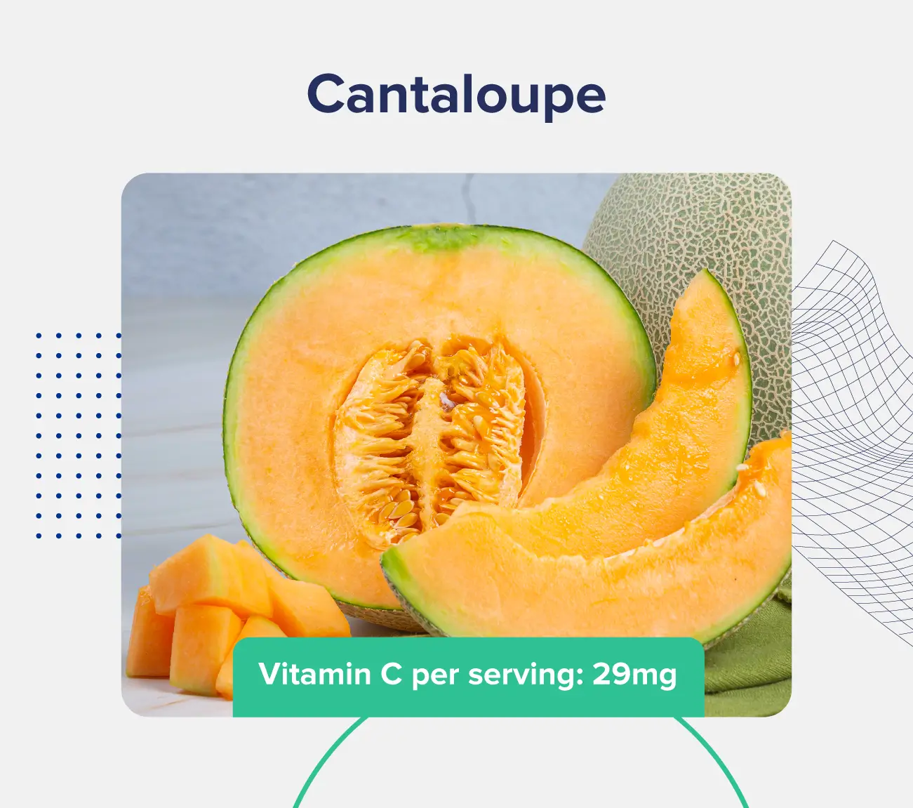 A graphic entitled "cantaloupe" depicting half of a cantaloupe alongside some slices, alongside a description of the vitamin C content (29 milligrams per serving). 