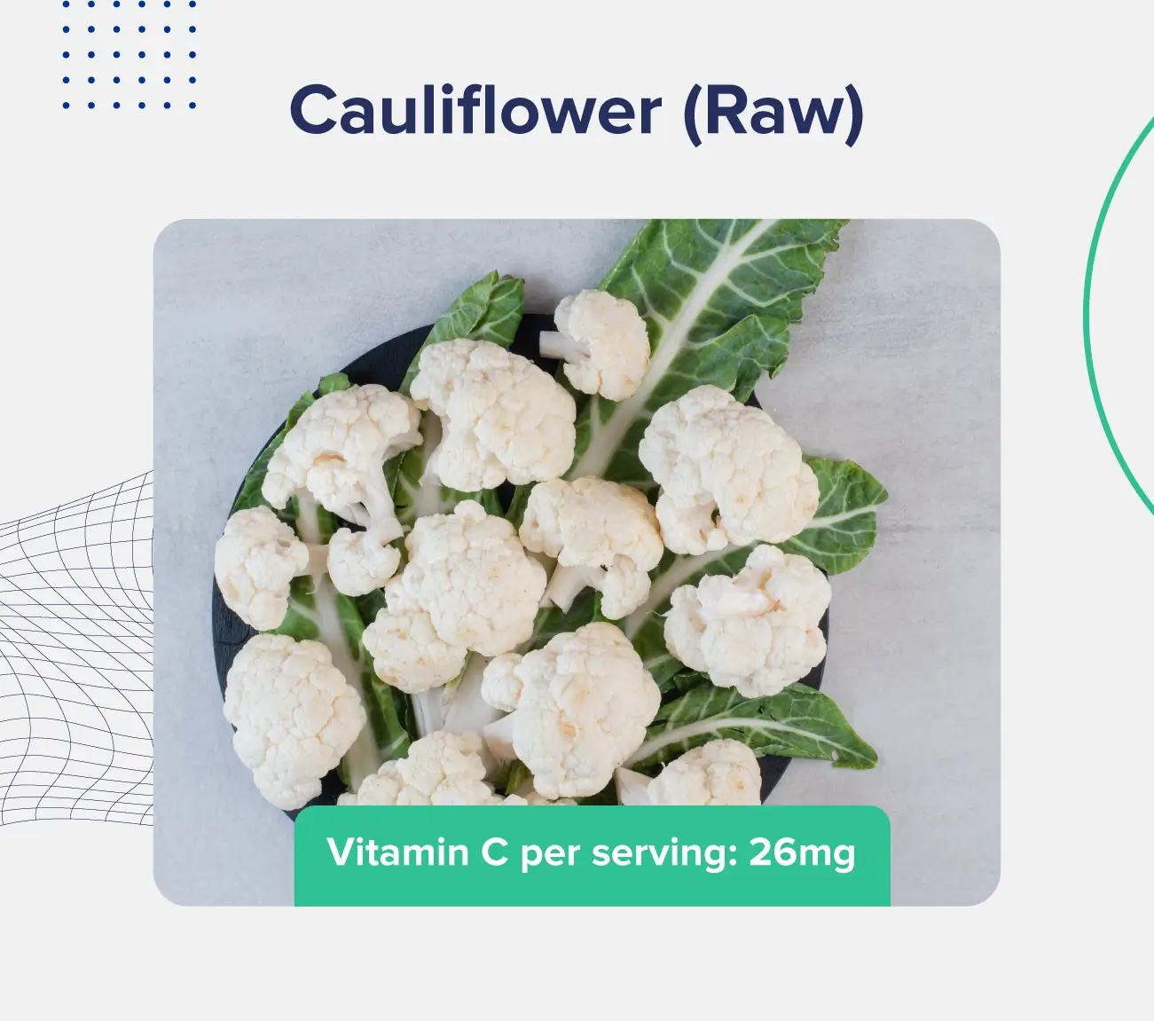 A graphic entitled "cauliflower (raw)" depicting a plate of raw cauliflower florets and a description of the vitamin C content (26 milligrams per serving) 