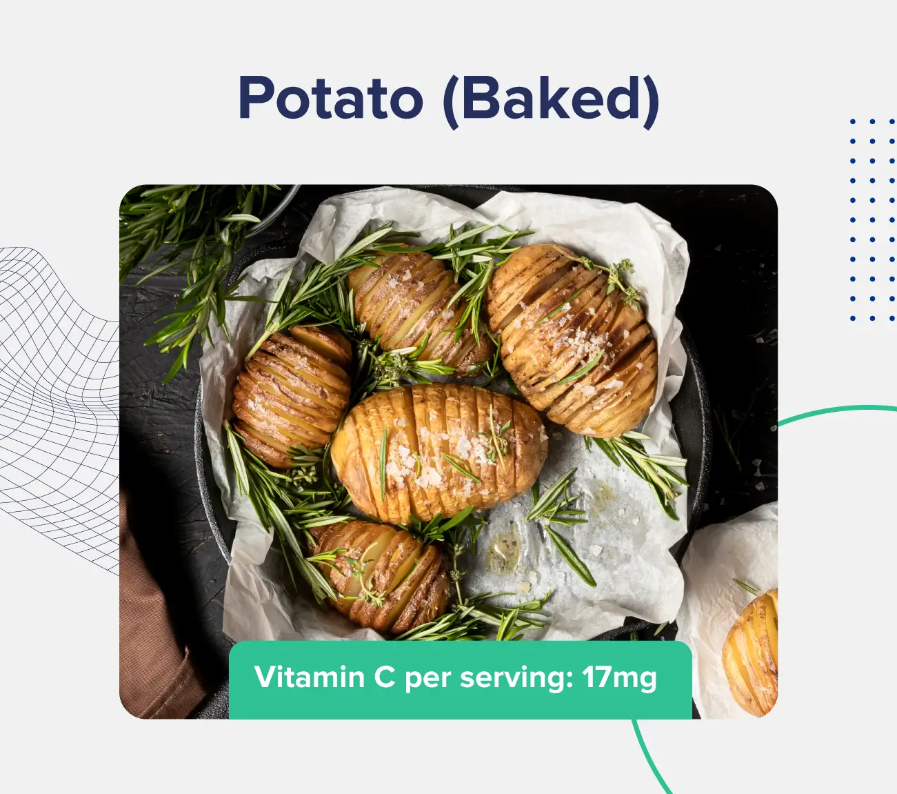 A graphic entitled "potato (baked)" depicting a plate of sliced and baked potatoes in addition to a description of the vitamin C content (17 milligrams per serving)