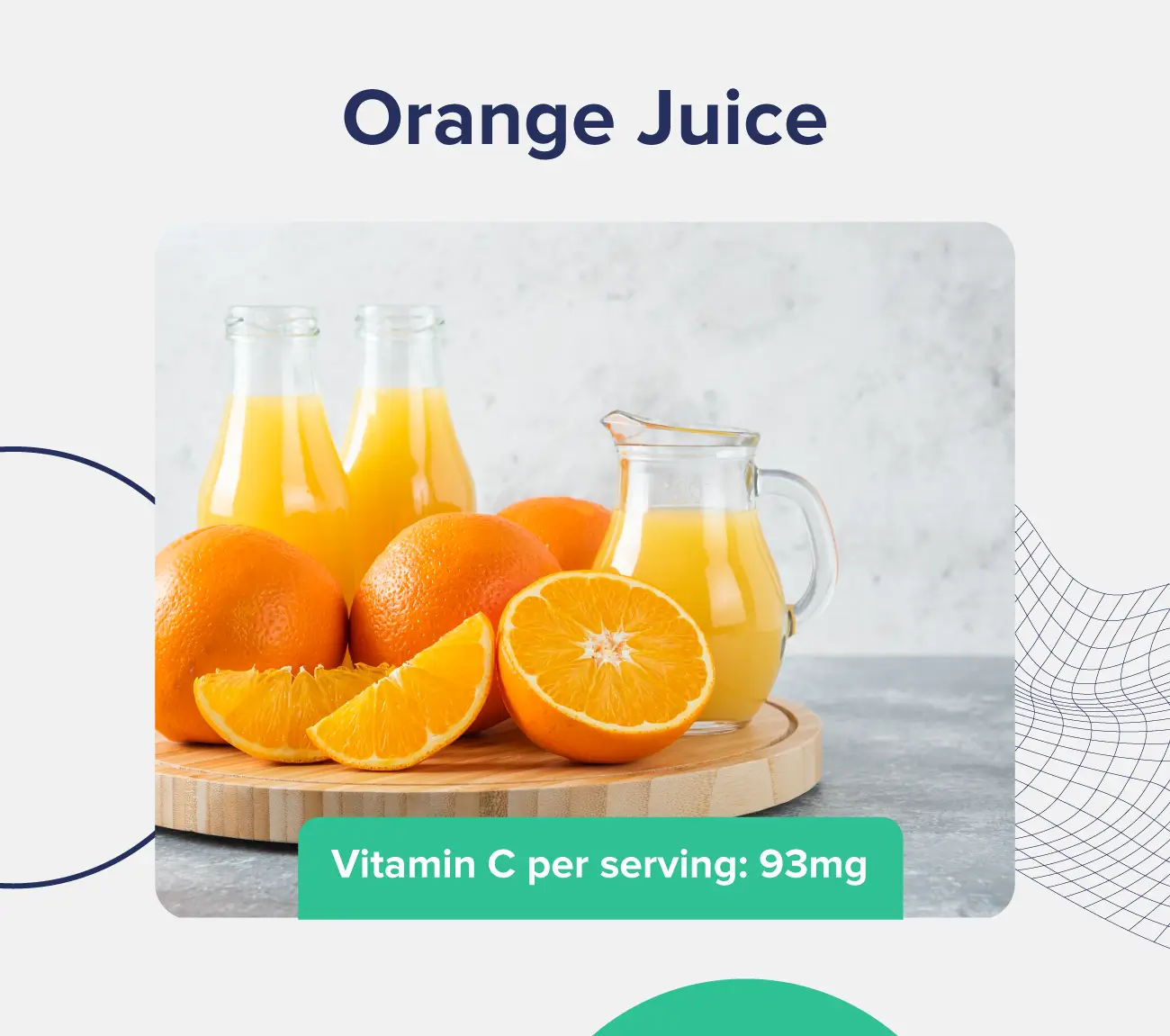 A graphic entitled "orange juice" depicting several pitchers of orange juice next to some sliced and whole oranges, also listing the vitamin C content (93 milligrams per serving).
