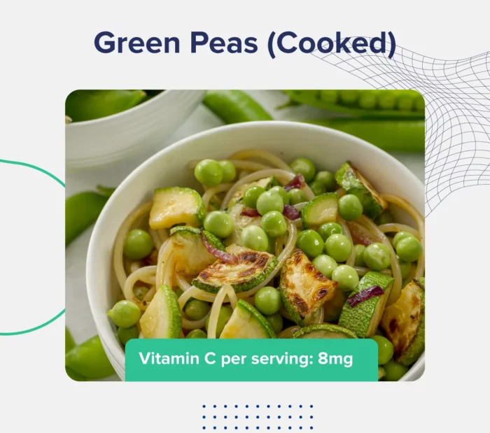 A graphic entitled "green peas (cooked)" depicting a bowl of sliced zucchini, noodles, and peas, along with a description of the vitamin C content (8 milligrams per serving) 