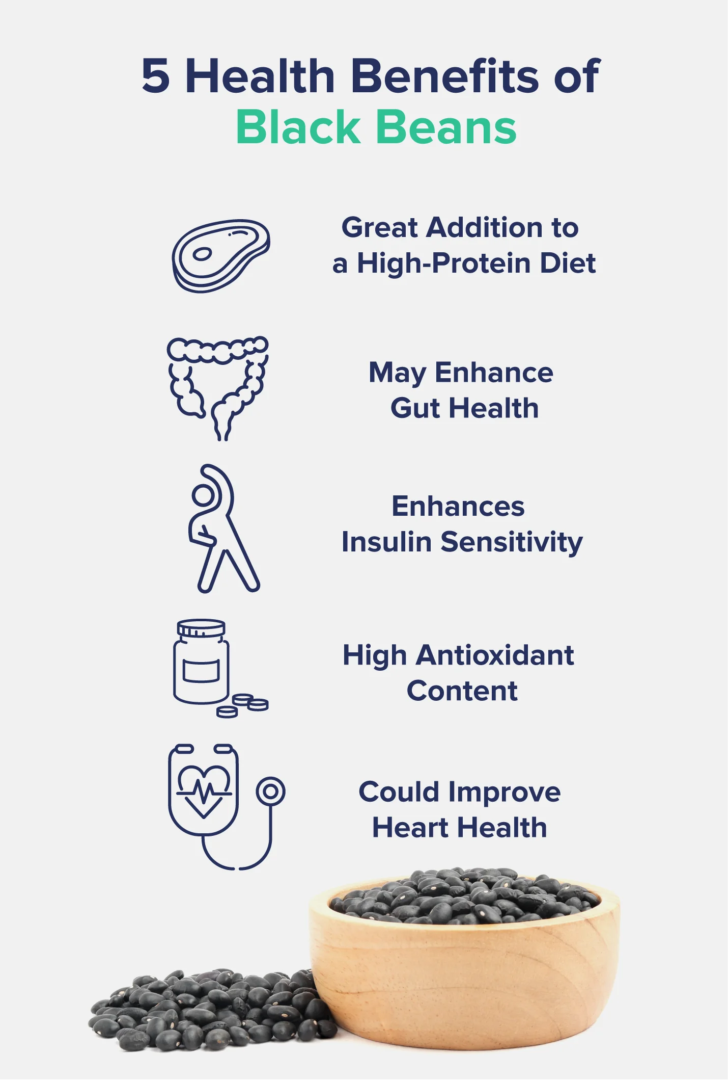 A graphic entitled "5 Health Benefits of Black Beans," listing out benefits like "may enhance gut health" with accompanying images. 