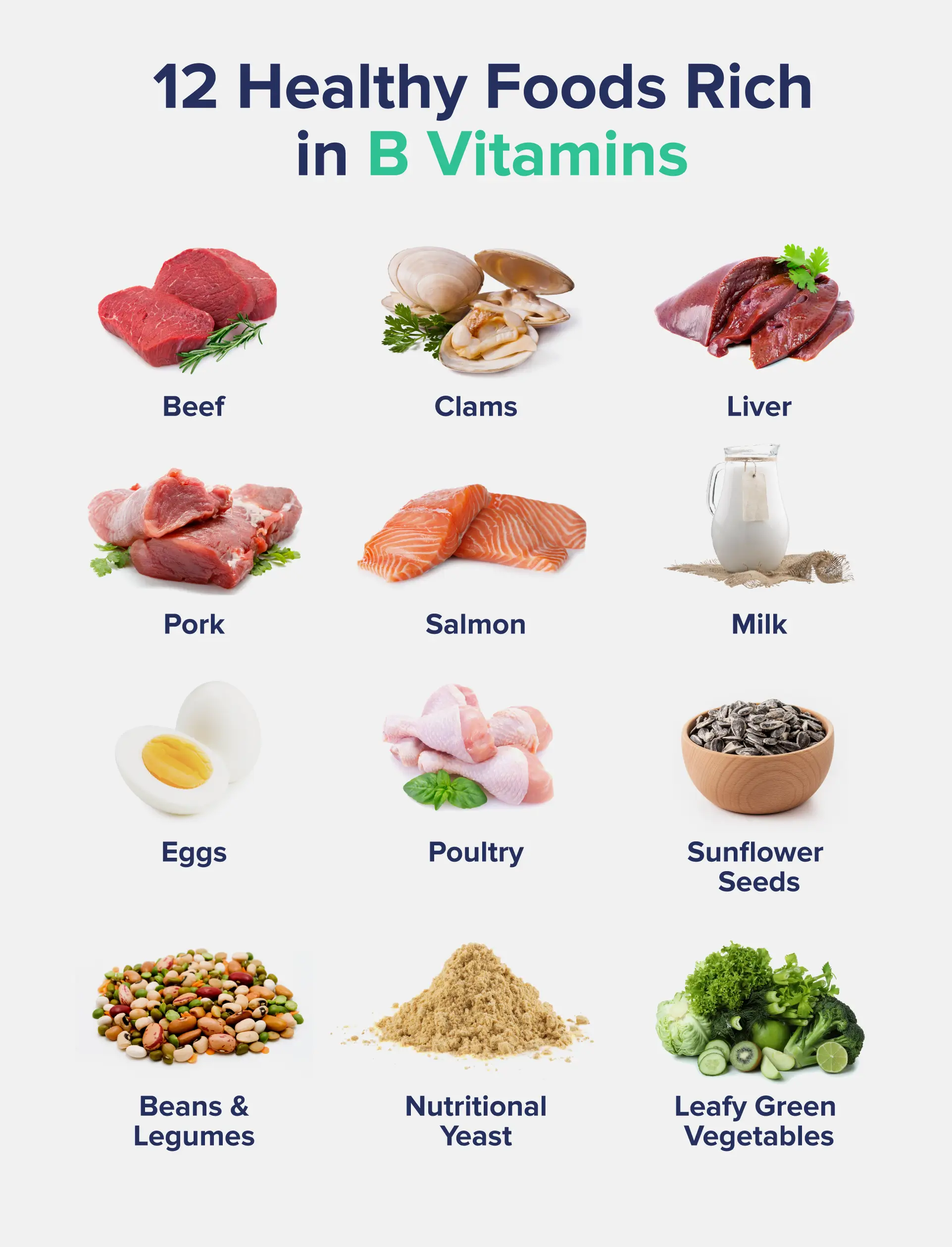 A graphic entitled "12 Healthy Foods Rich in B Vitamins" with labeled pictures of liver, beef, salmon, and more.