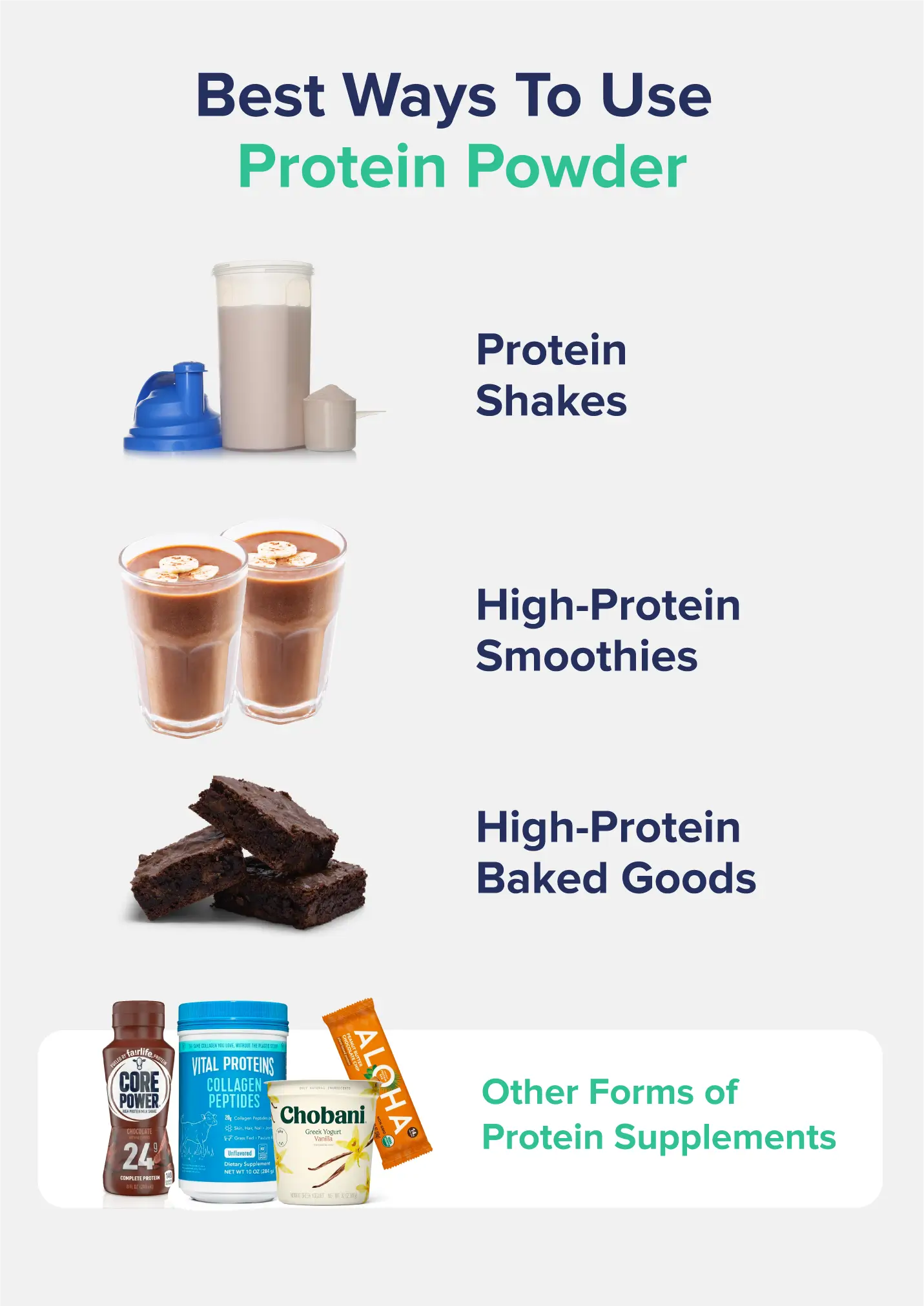 A graphic entitled "Best Ways To Use Protein Powder" showing labeled images of protein shakes, high-protein smoothies, high-protein baked goods, and more. 