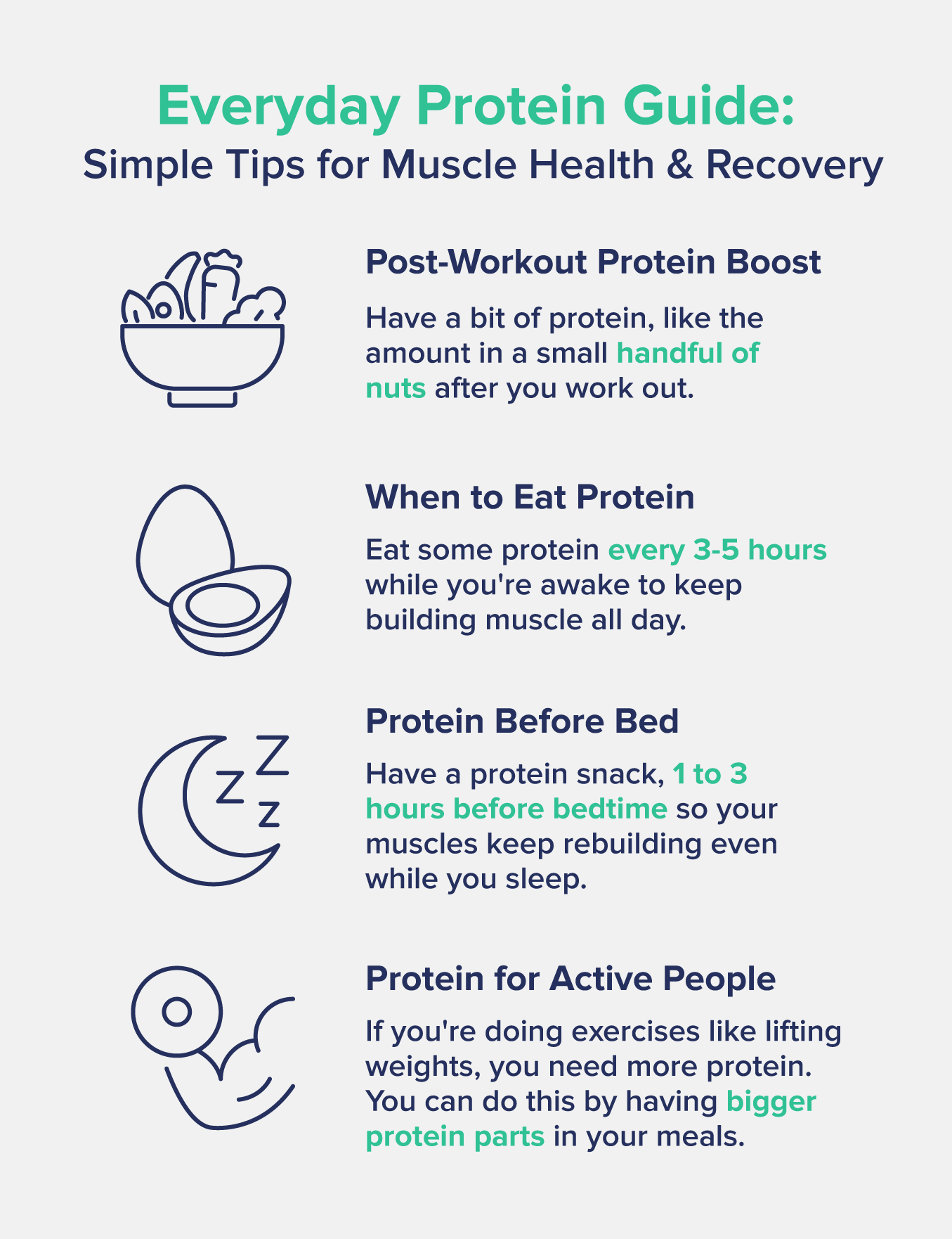 A graphic entitled "Everyday Protein Guide: Simple Tips for Muscle Health & Recovery" listing steps like "have a bit of protein after you work out" and "eat protein every 3-5 hours" with accompanying images. 