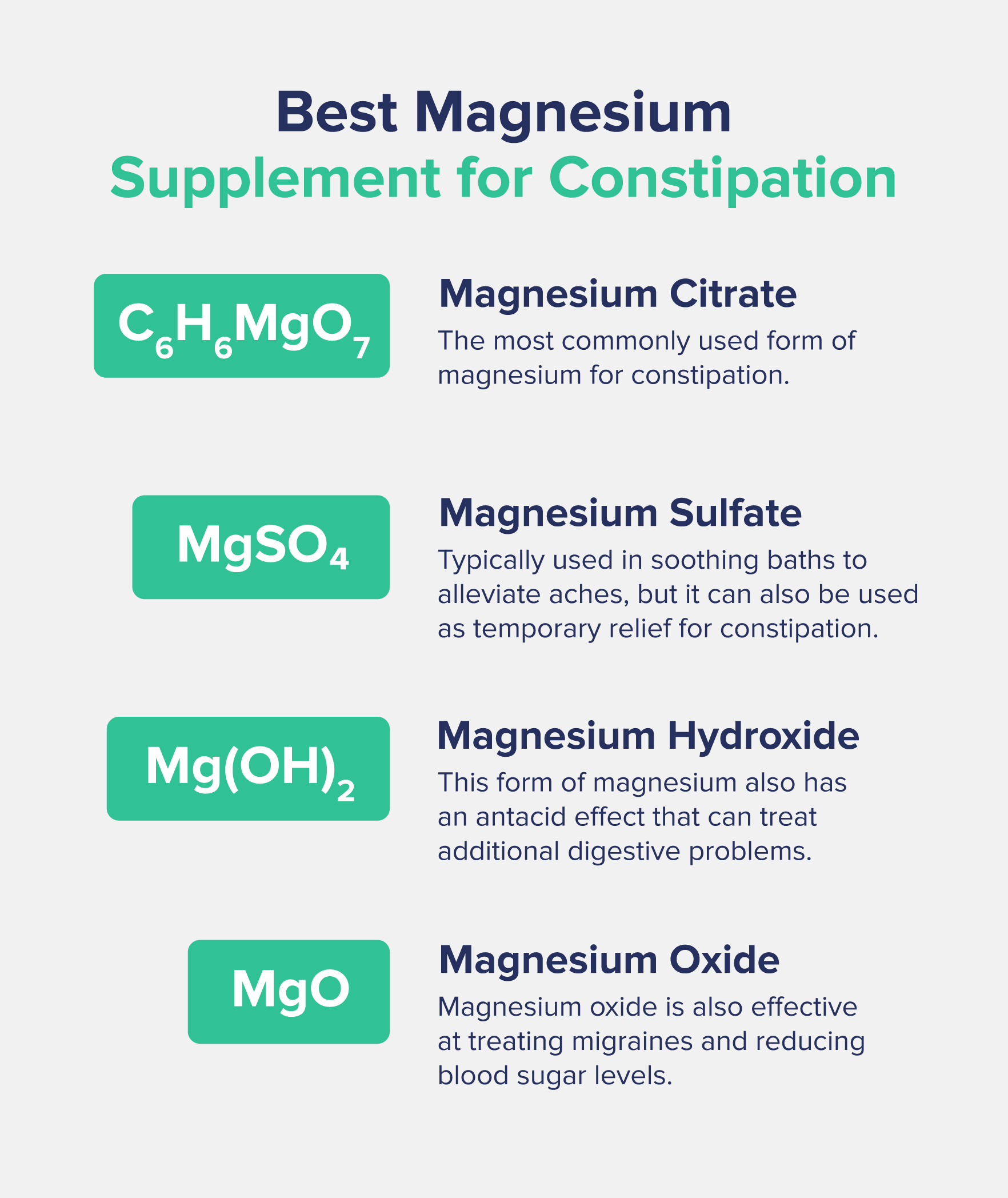A graphic entitled "Best Magnesium Supplement for Constipation" depicting the chemical formulas of different magnesium-based compounds along with short descriptions of their uses and benefits.