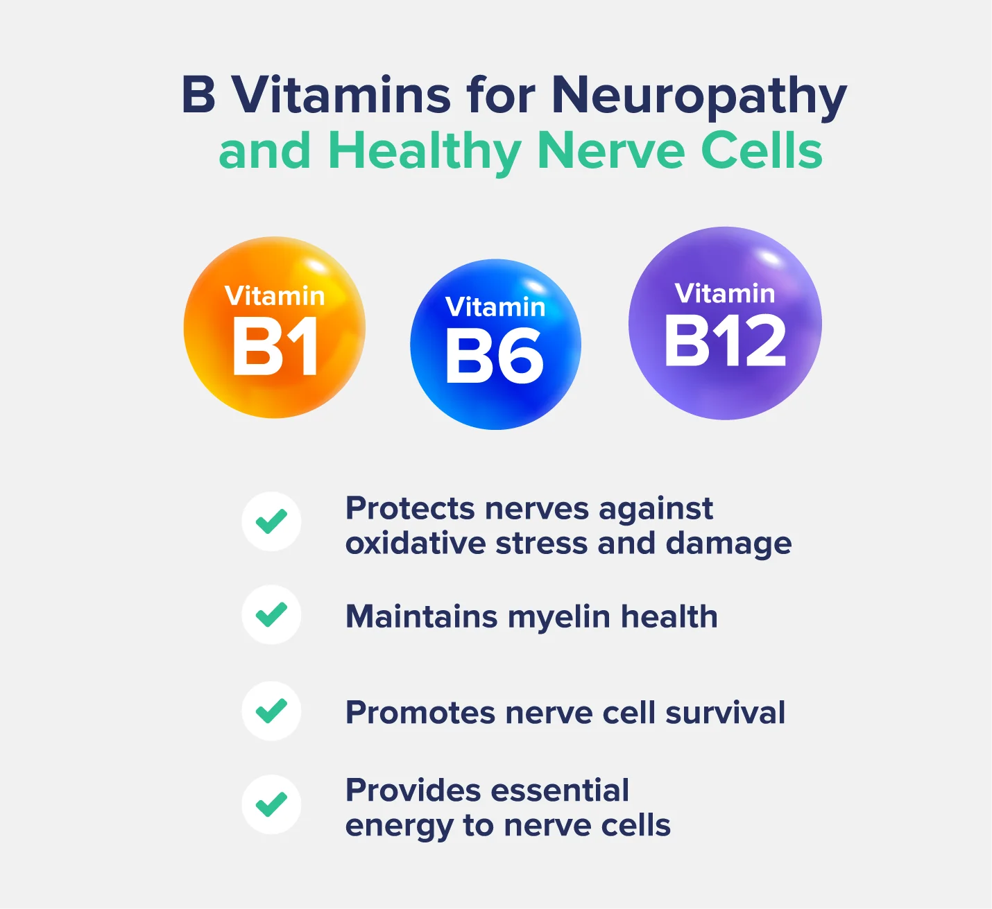 A graphic entitled "B Vitamins for Neuropathy and Healthy Nerve Cells" displaying three colored orbs representing vitamins B1, B6, and B12 with a list underneath describing benefits like "maintains myelin sheath" and "promotes nerve cell survival" 