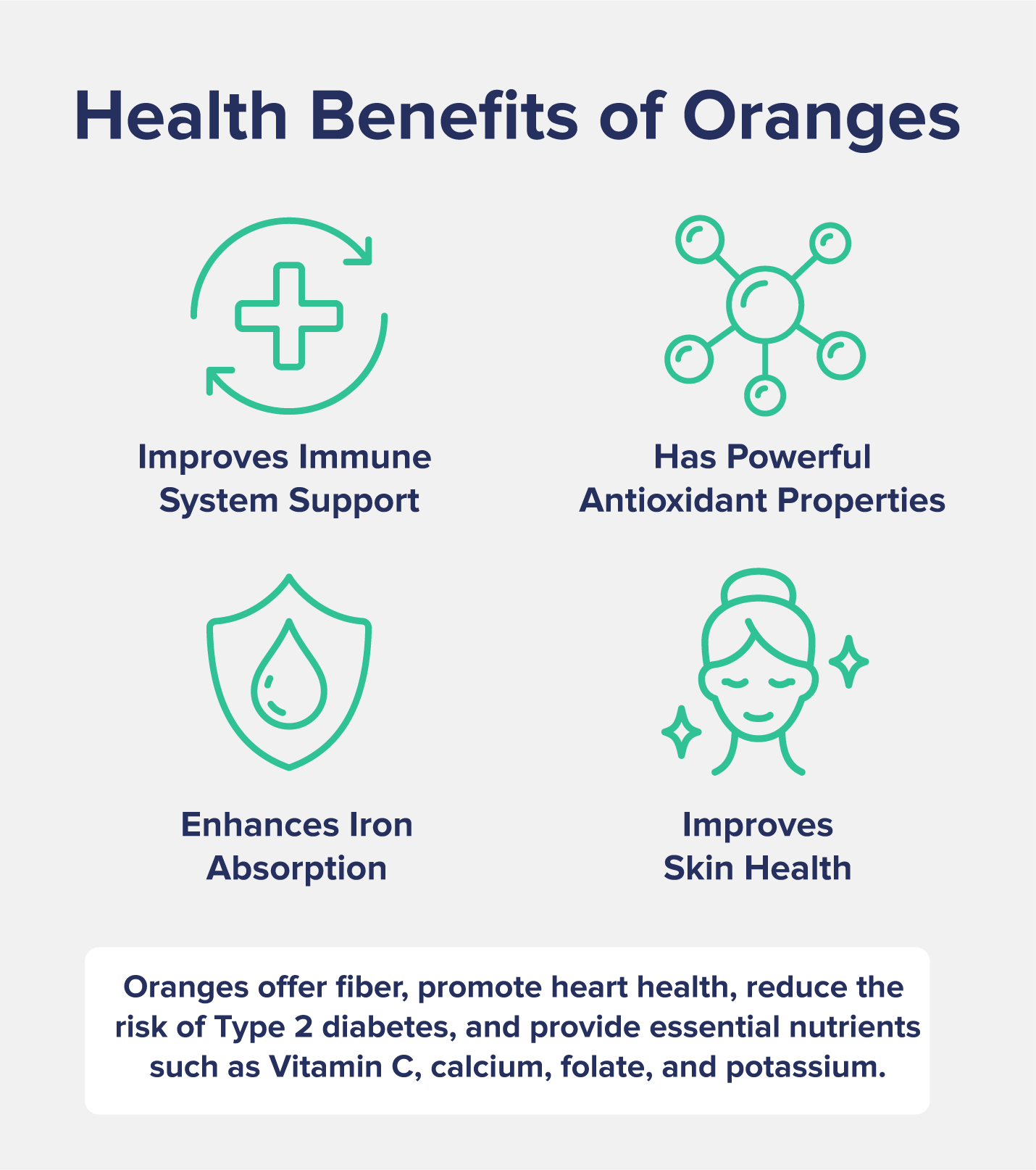  Infographic of the Health Benefits of Oranges