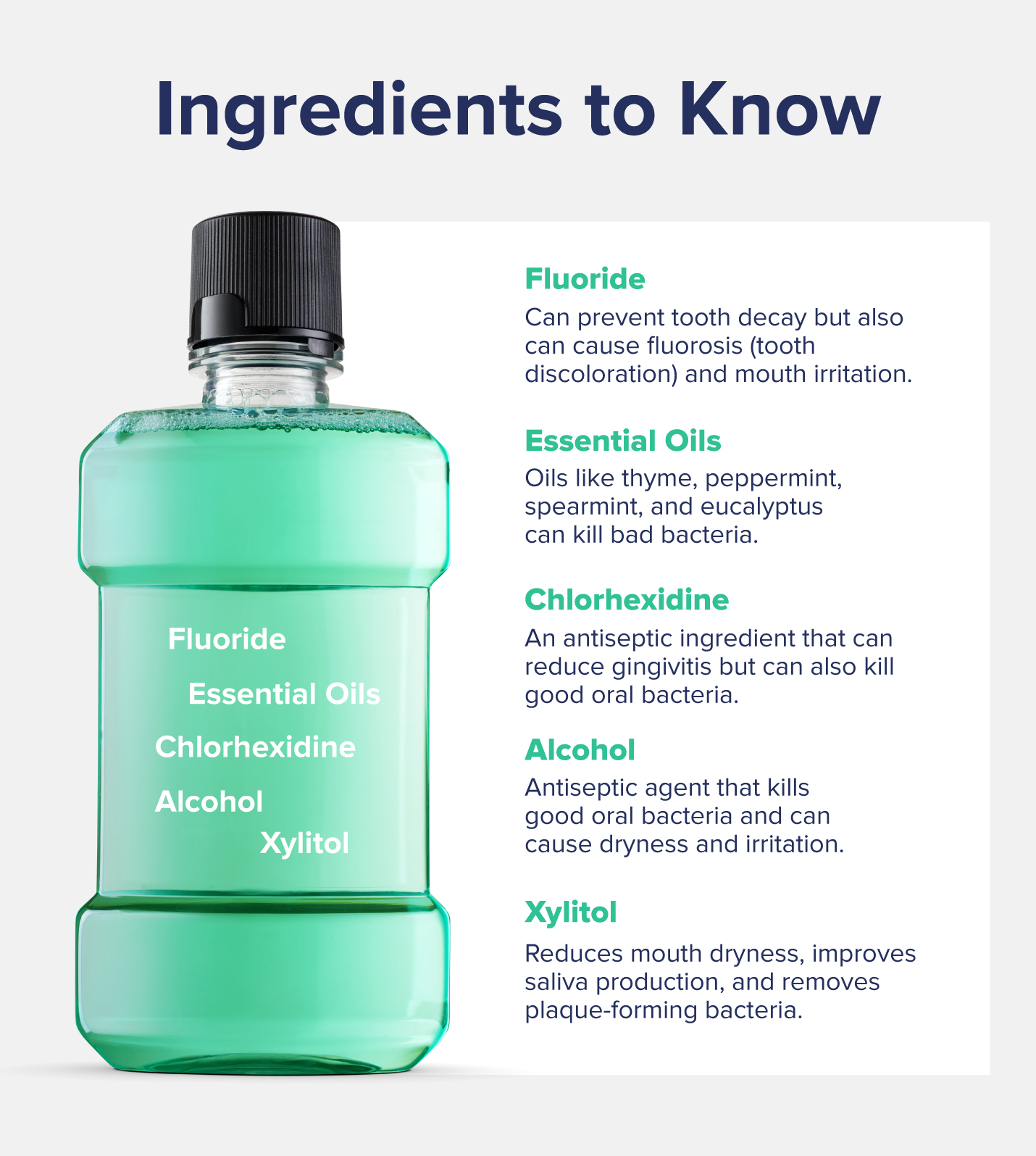 Ingredients to KnowFluoride - Can prevent tooth decay but also can cause fluorosis (tooth discoloration) and mouth irritation.Essential Oils - Oils like thyme, peppermint, spearmint, and eucalyptus can kill bas bacteria. Chlorhexidine - an antiseptic ingredient that can reduce gingivitis but can also kill good oral bacteria. Alcohol - Antiseptic agent that kills good oral bacteria and can cause dryness and irritation.Xylitol - reduces mouth dryness, improves saliva production, and removes plaque-forming bacteria.
