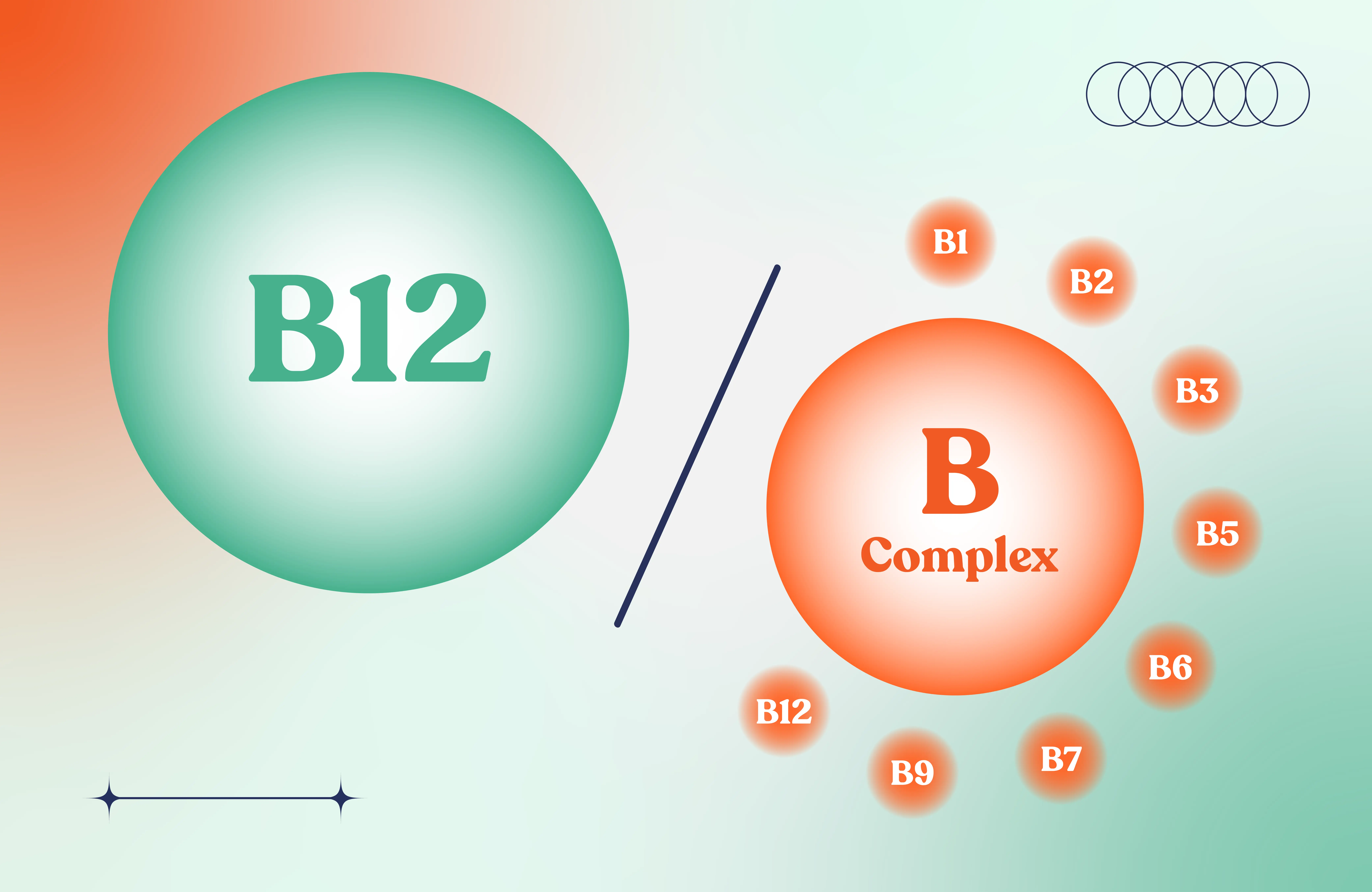 Vitamin B12 Vs. B Complex Which Is Best