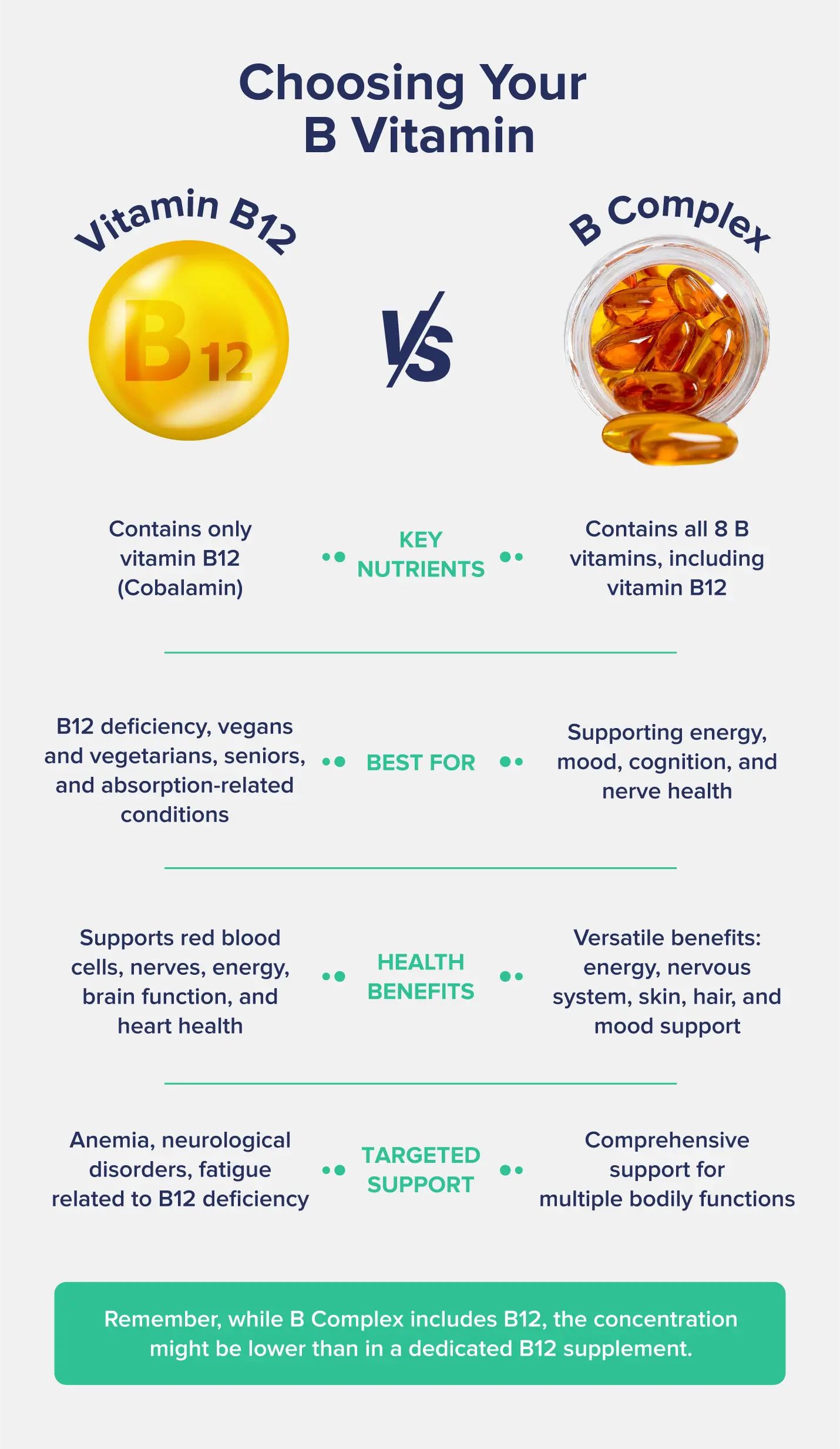 Choosing Your B Vitamin: b12 vs B complex