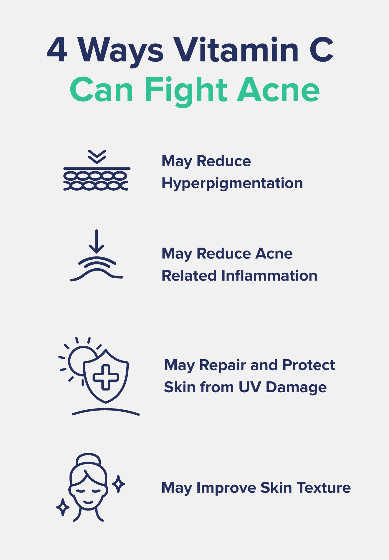 A graphic entitled "4 Ways Vitamin C Can Improve Skin and Fight Acne," which includes reducing hyperpigmentation and acne-related inflammation, protecting the skin from UV damage, and improving skin texture, all with accompanying images.