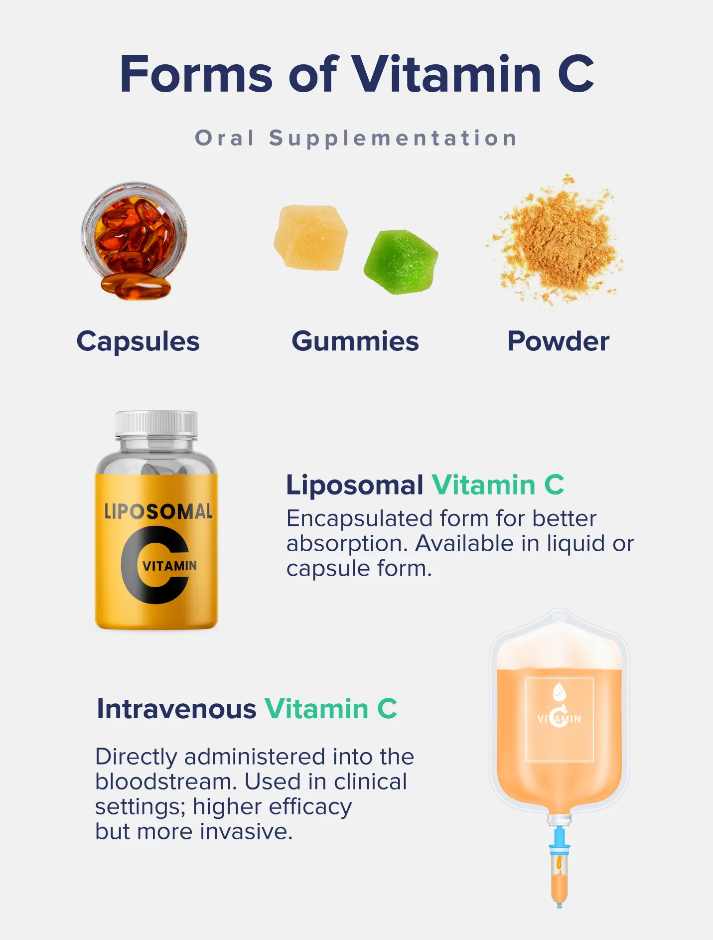 Forms of Vitamin C