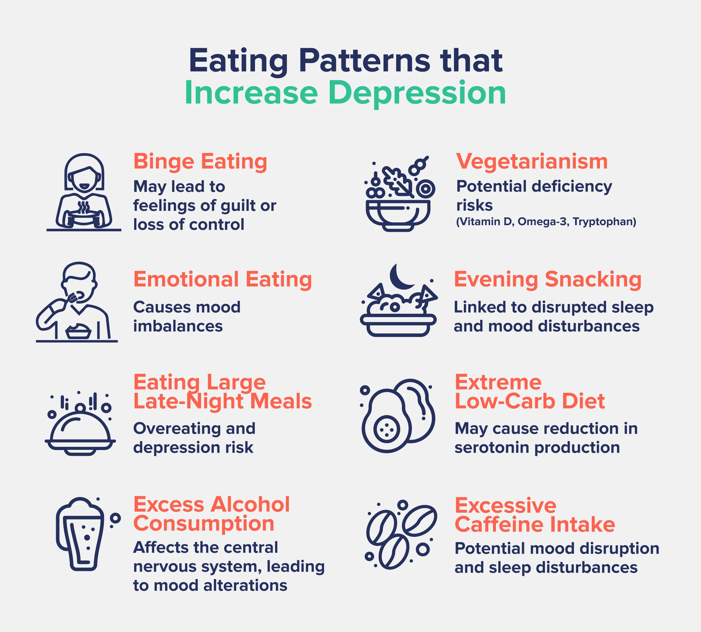Eating Patterns that Increase DepressionBinge Eating: Increased Risk of DepressionEmotional Eating: Mood ImbalancesLarge Dinners: Overeating and Depression RiskEvening Snacking: Negative Impact on Mental HealthVegetarianism: Potential Deficiency Risks (Vitamin D, Omega-3, Tryptophan)Very Low-Carb Diet: Reduced Serotonin ProductionExcess Alcohol Consumption: Depressant Effects and AnxietyExcessive Caffeine Intake: Potential Mood Disruption and Sleep Disturbances