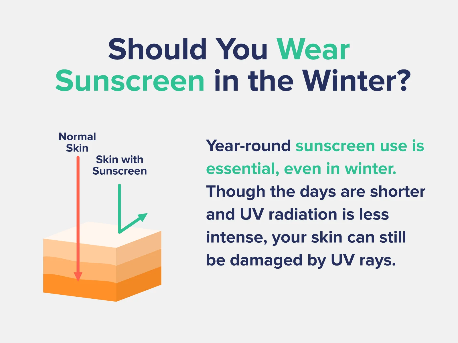 year round sunscreen use is essential