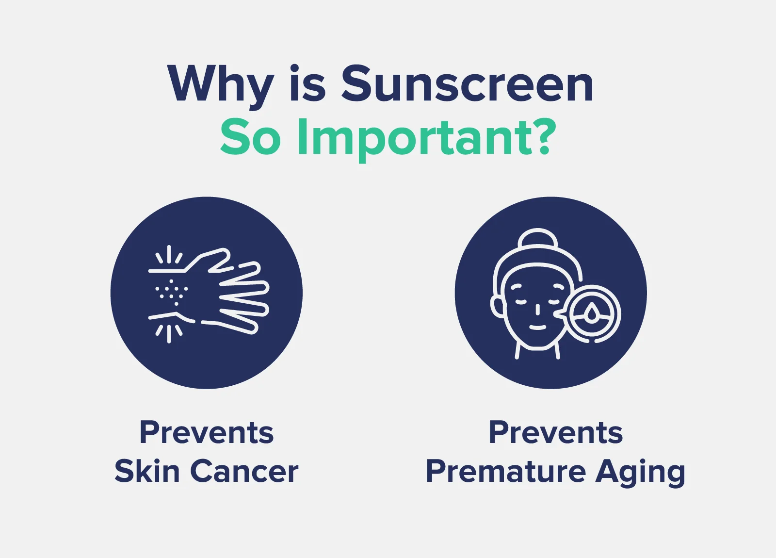 sunscreen prevents skin cancer and premature aging