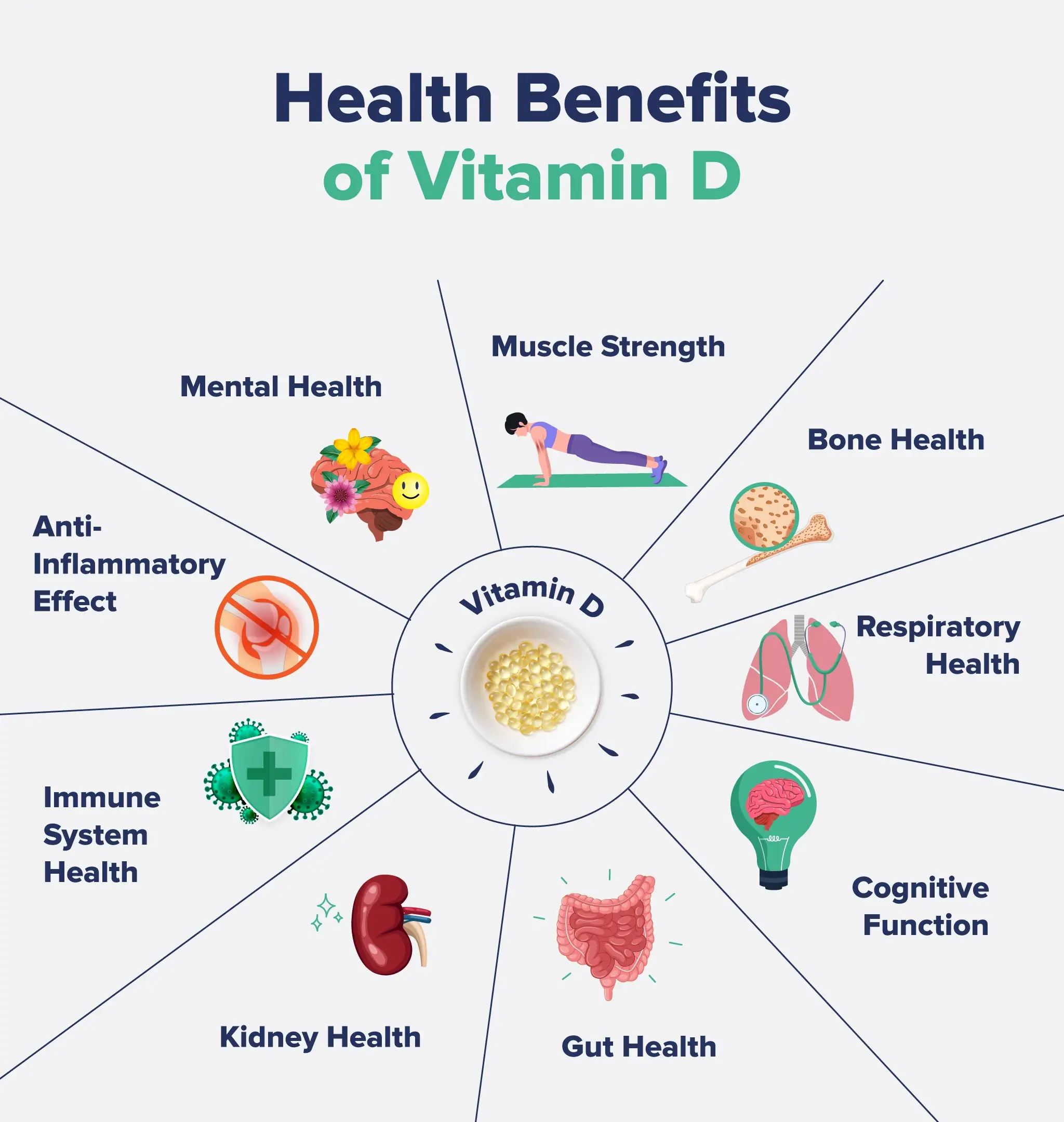 An infographic listing out the health benefits of Vitamin D.