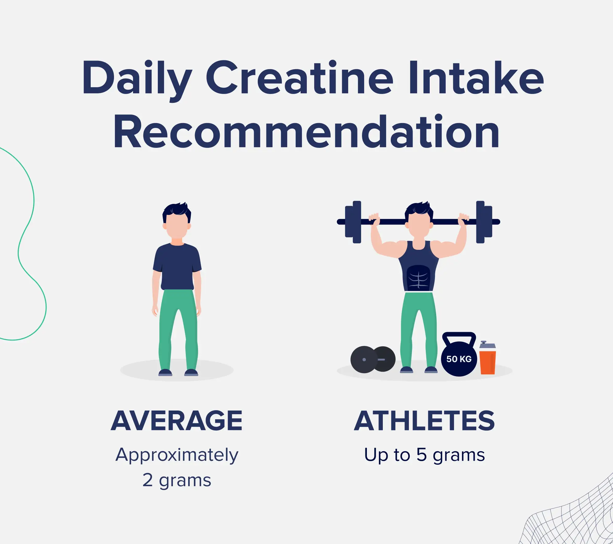 Daily creatine intake recommendation