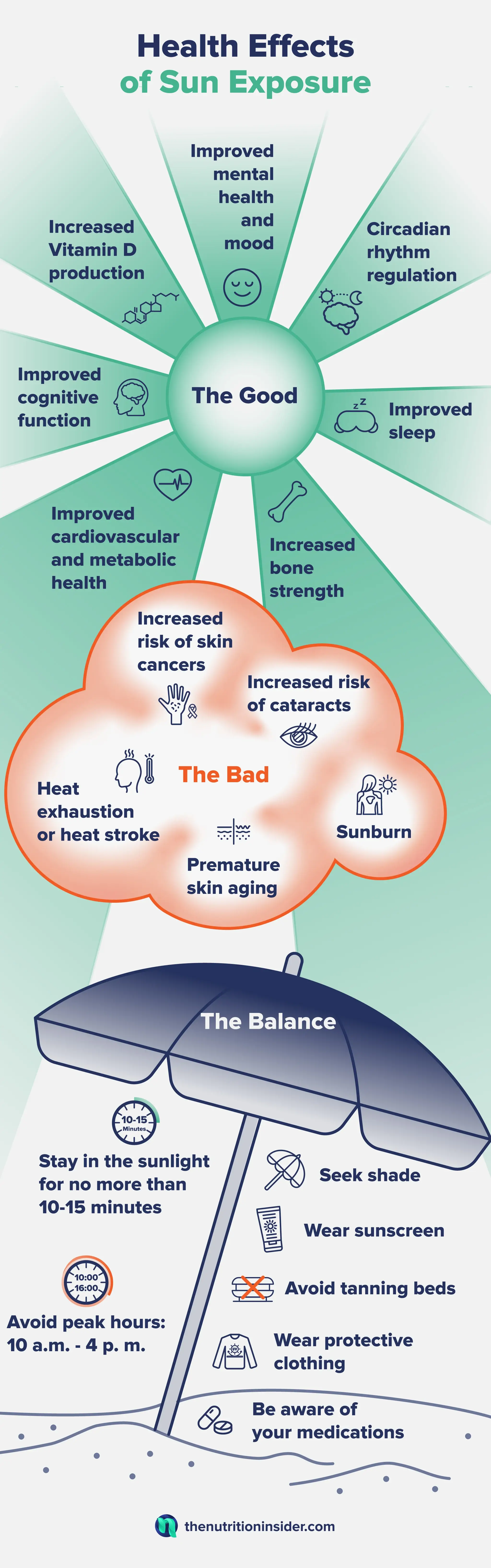Infographic listing out the health effects of sun exposure. 