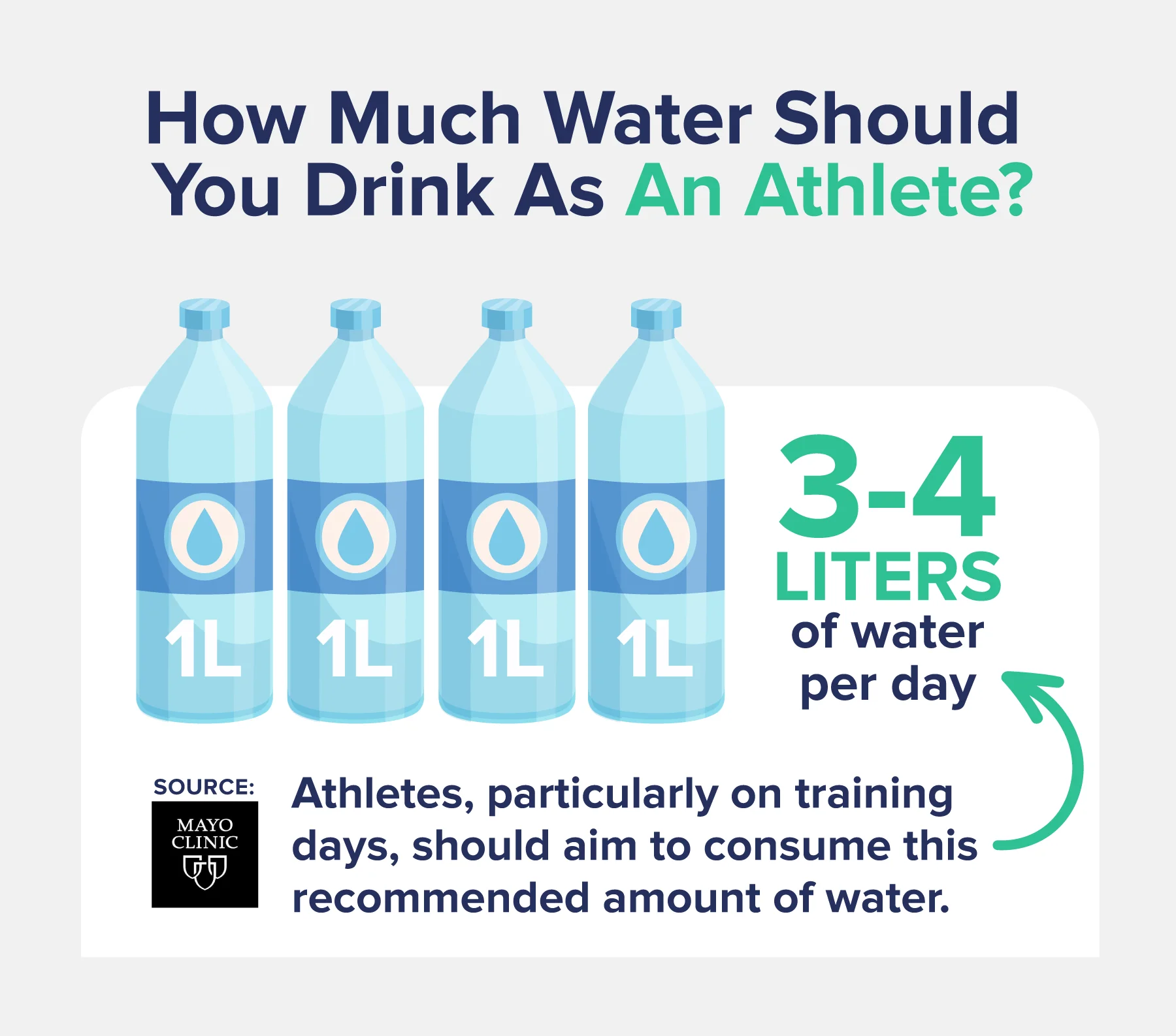 How much water should you drink as an athlete?