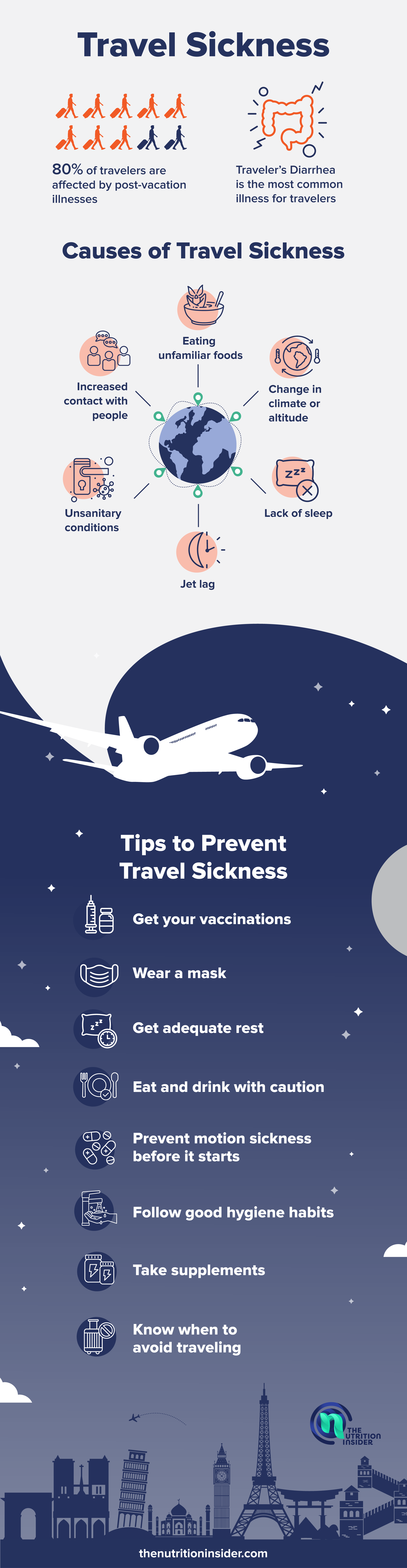 An infographic listing causes of travel sickness and tips on how to avoid falling ill. 