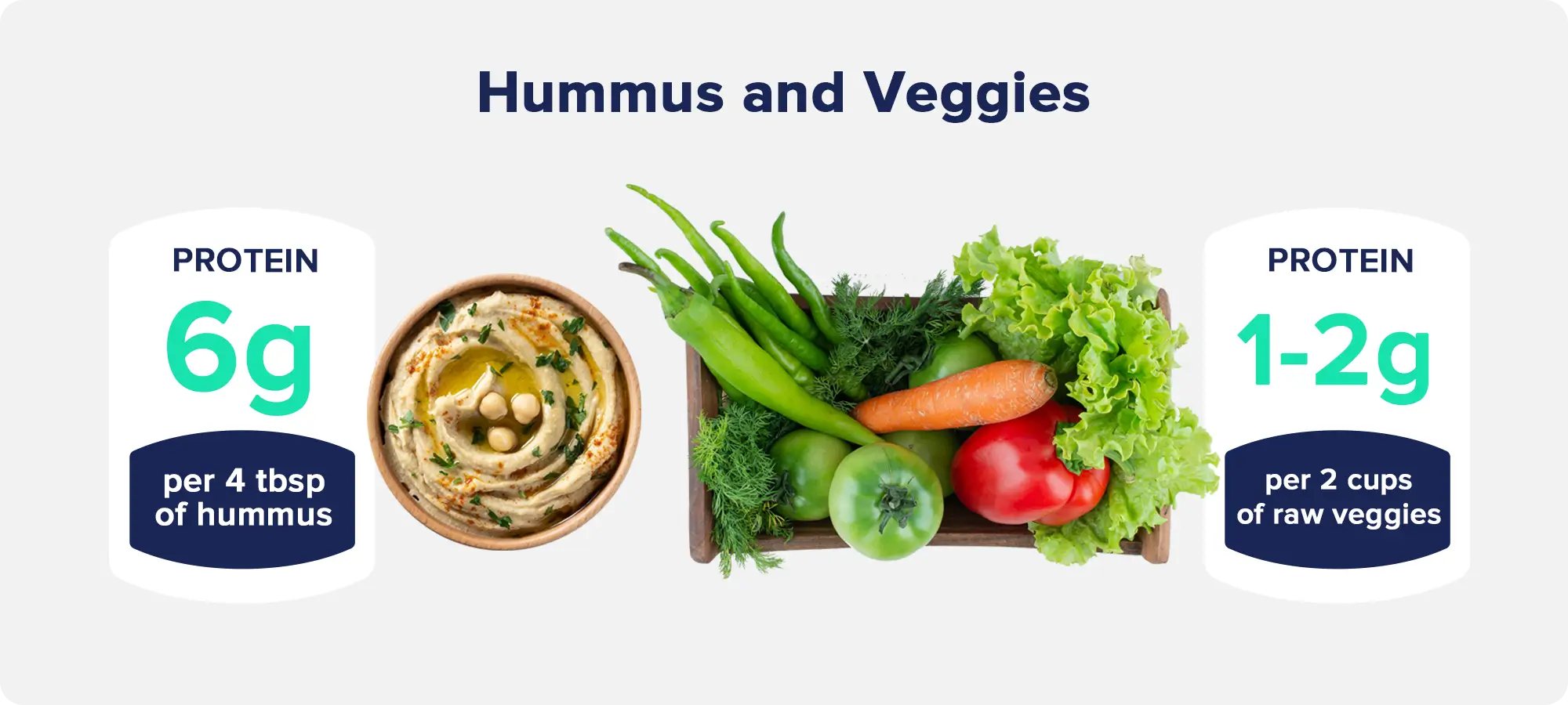 13. Hummus and Veggies