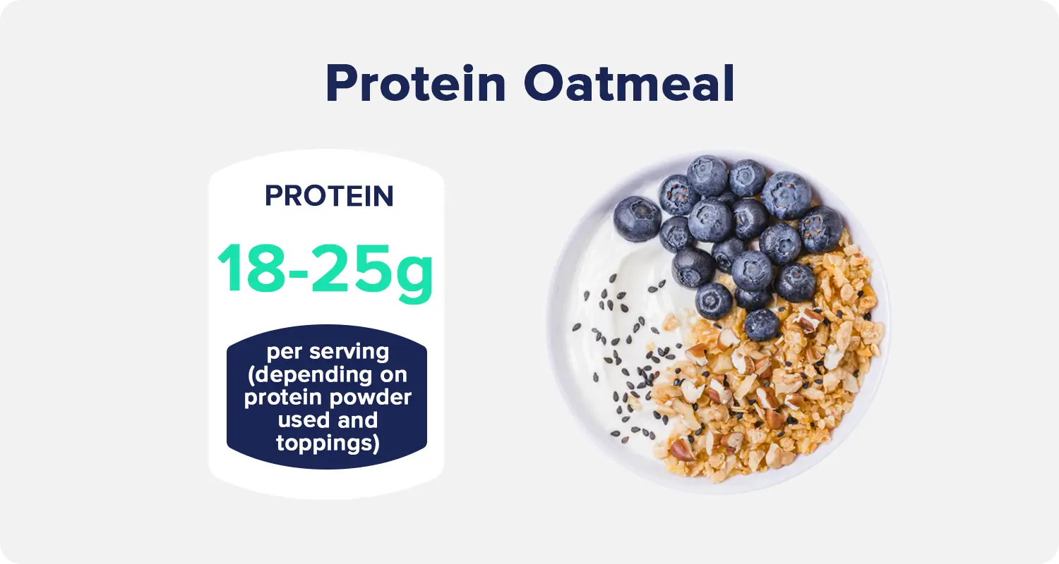 15. Protein Oatmeal