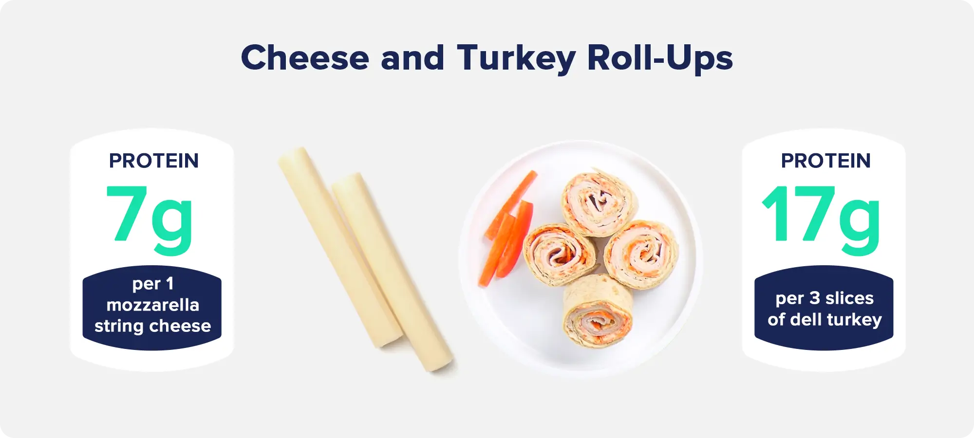5. Cheese and Turkey Roll Ups