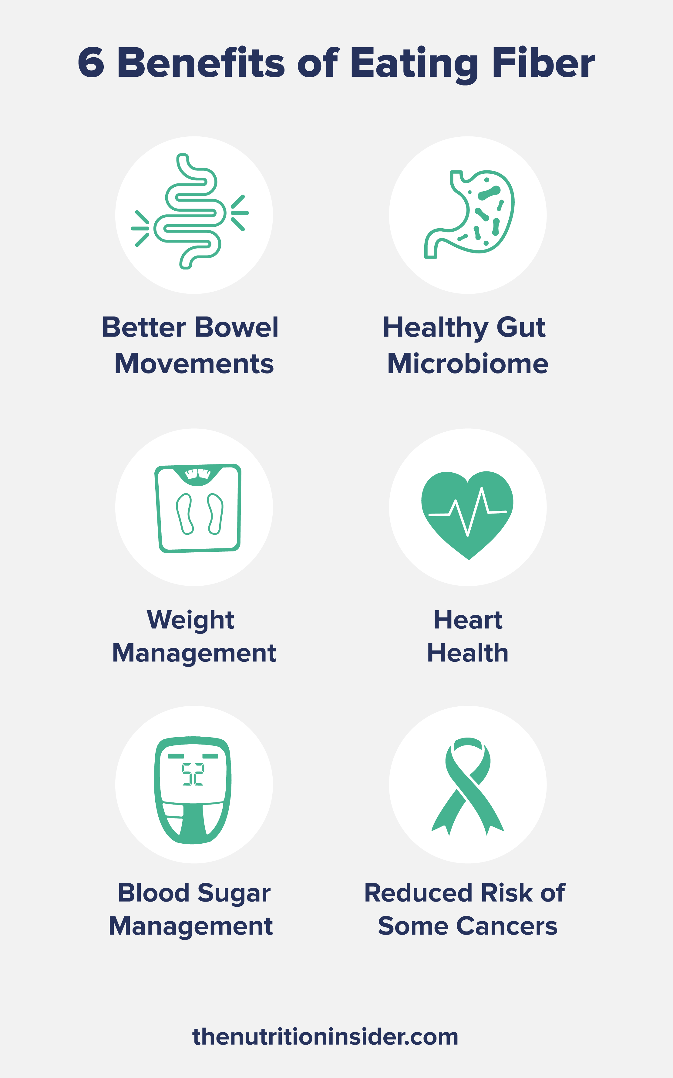 An infographic listing the benefits of eating fiber.