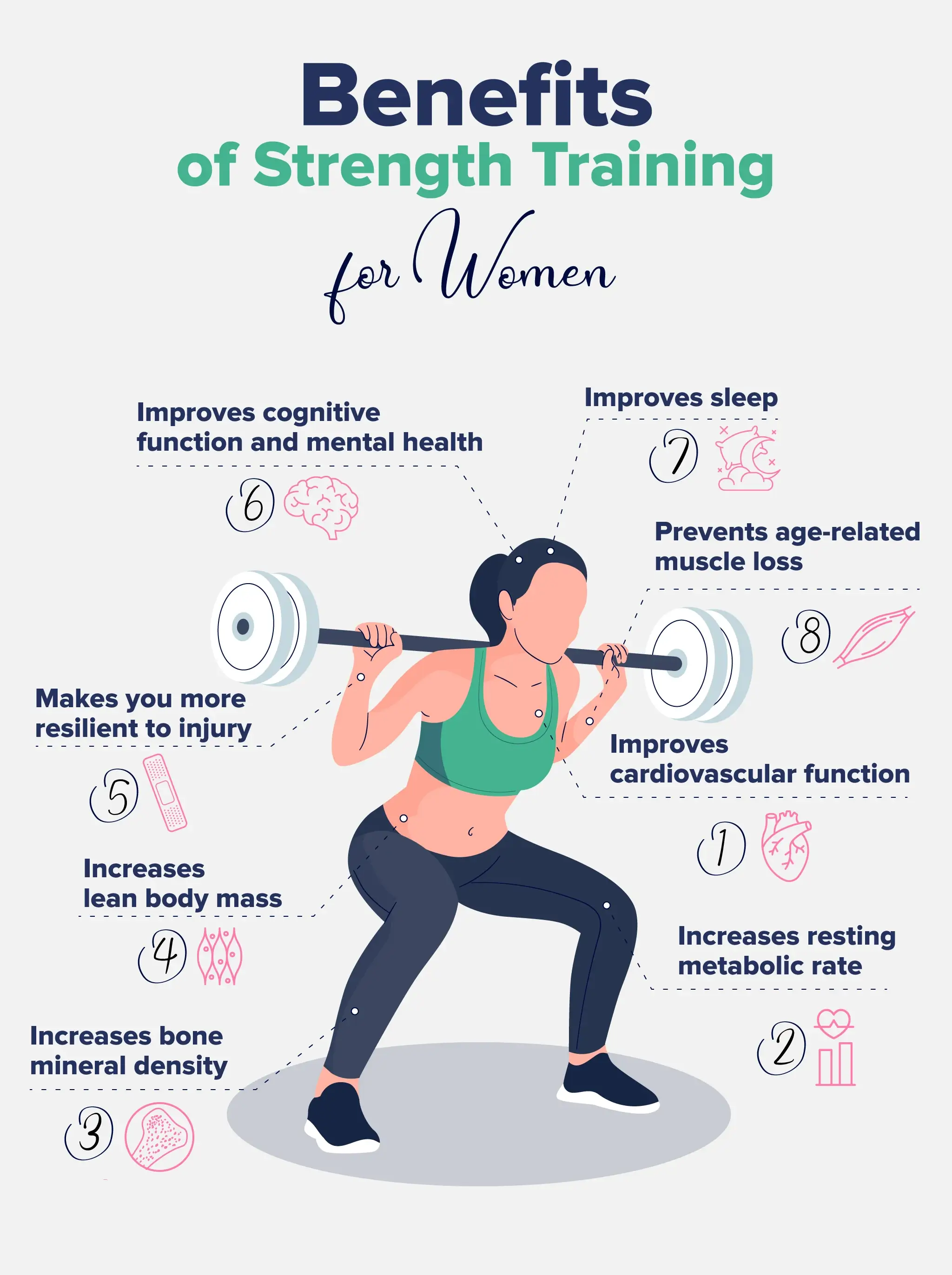 list of heal benefits of Strength Training for Women