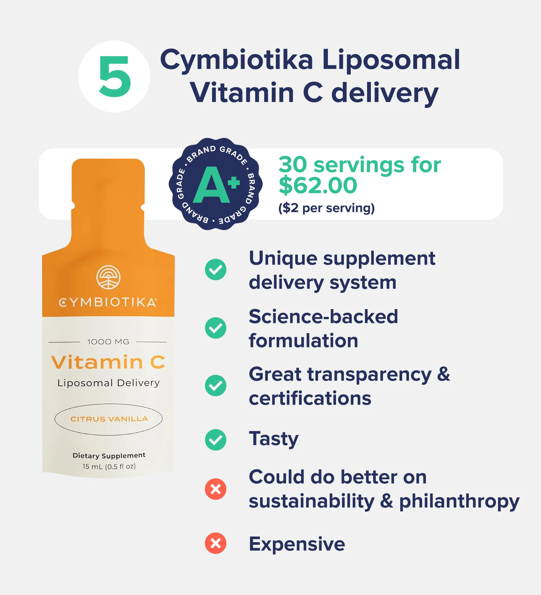 5 - Cymbiotika Liposomal Vitamin C delivery [Highest Quality] 