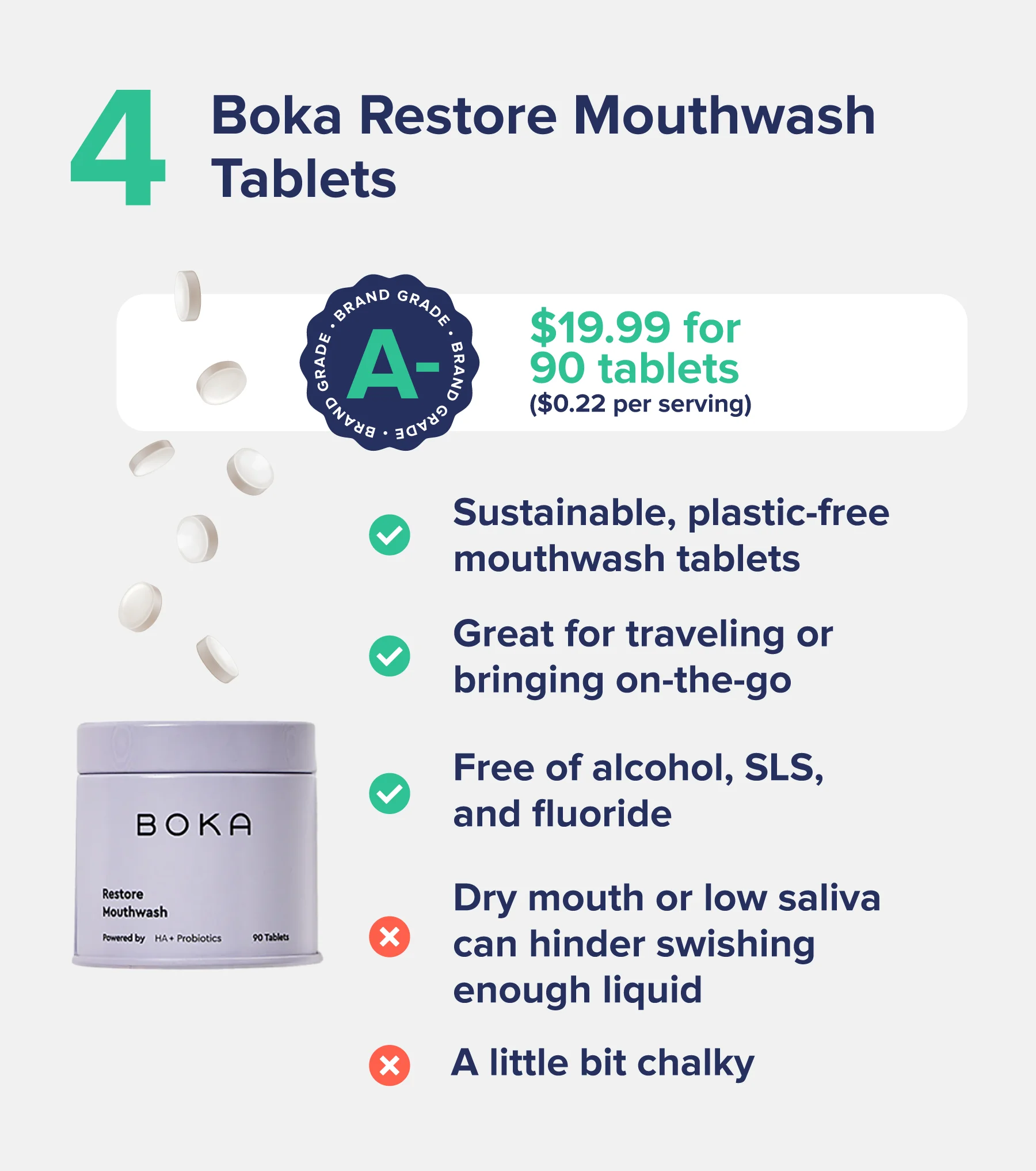 4 - Boka Restore Mouthwash Tablets