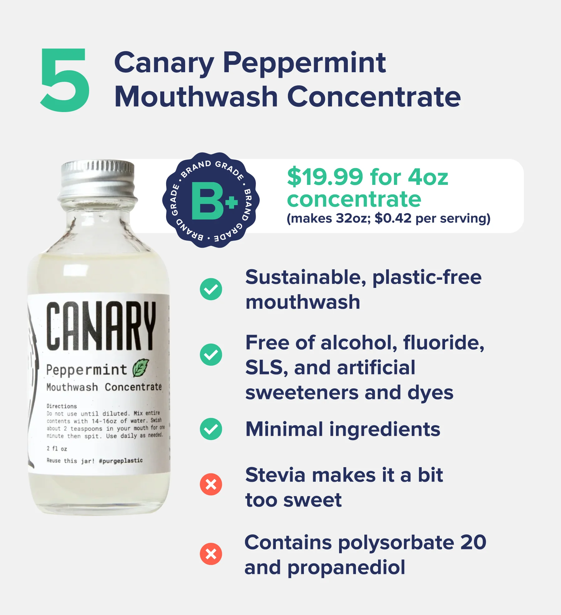 5- Canary Peppermint Mouthwash Concentrate