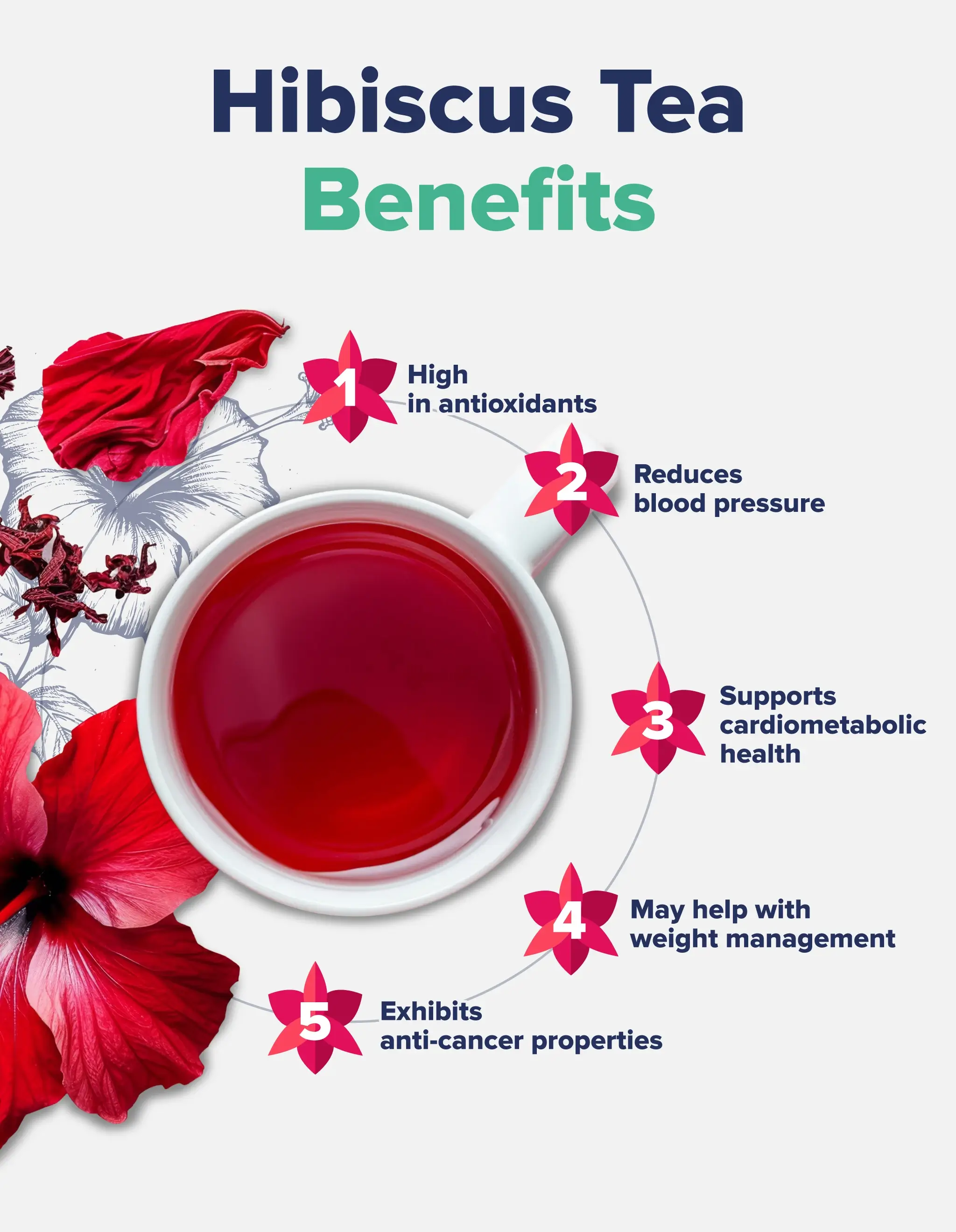 List of hibiscus tea benefits.