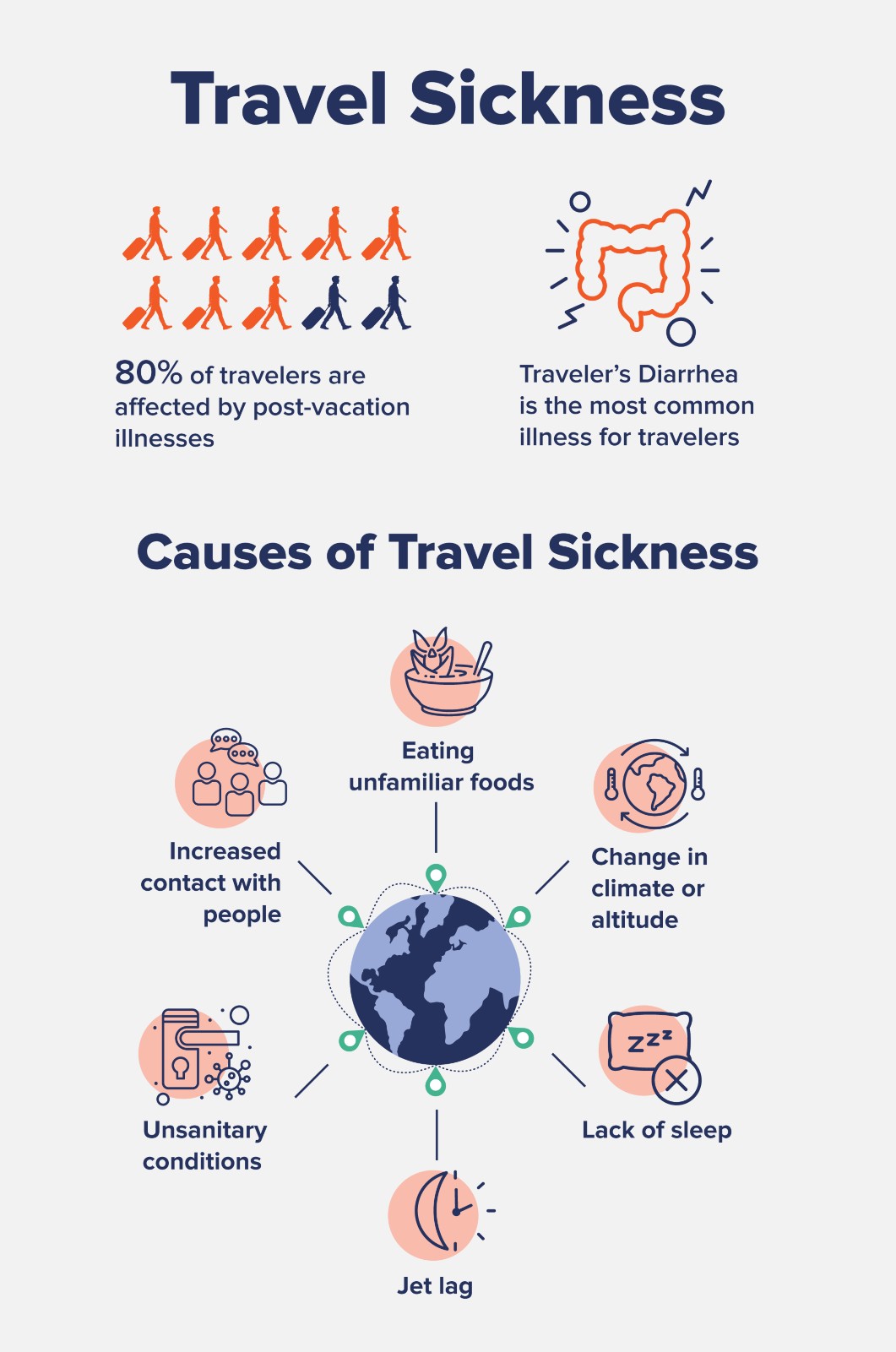 How to avoid getting sick while traveling