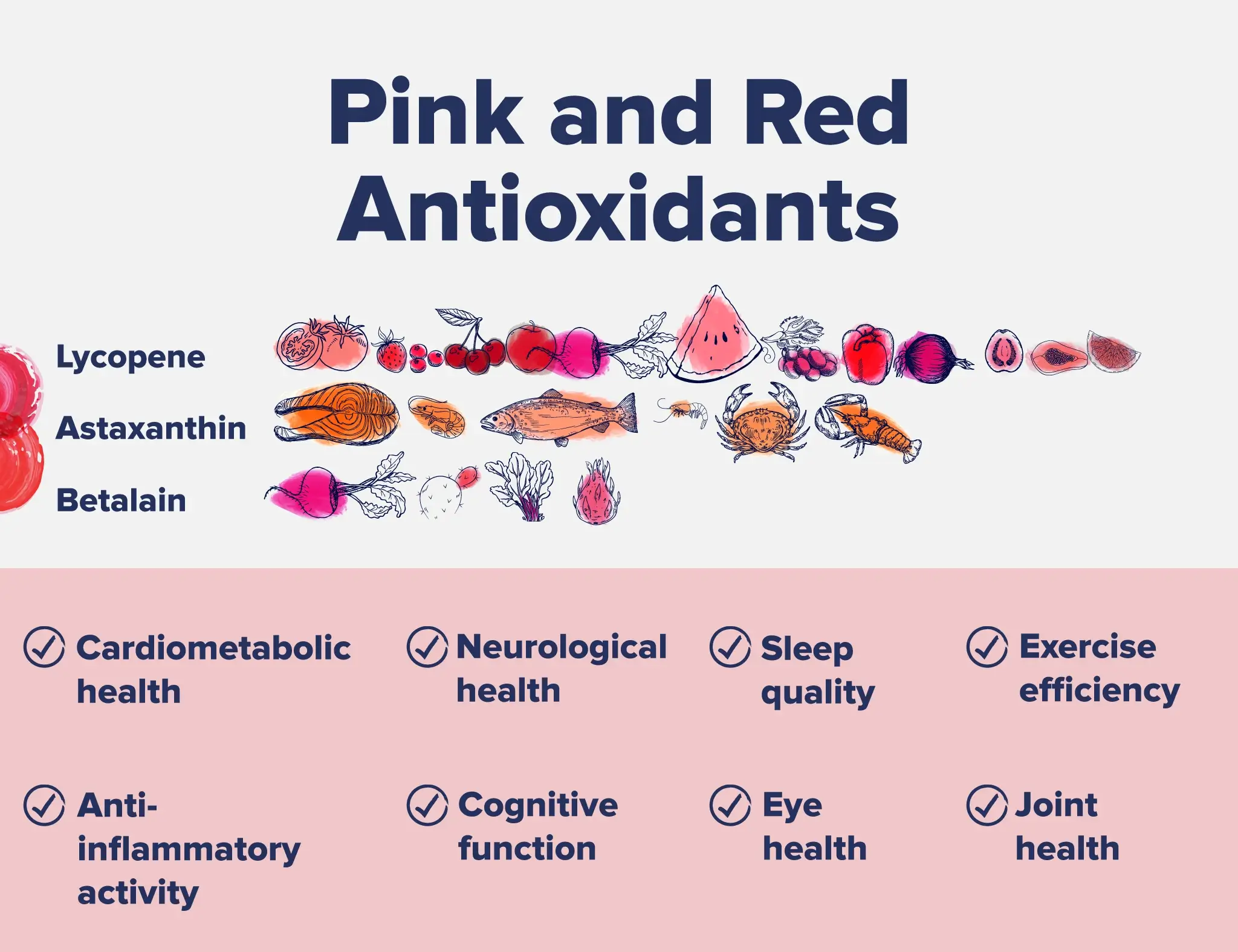 An infographic listing pink and red foods with antioxidants and their benefits.