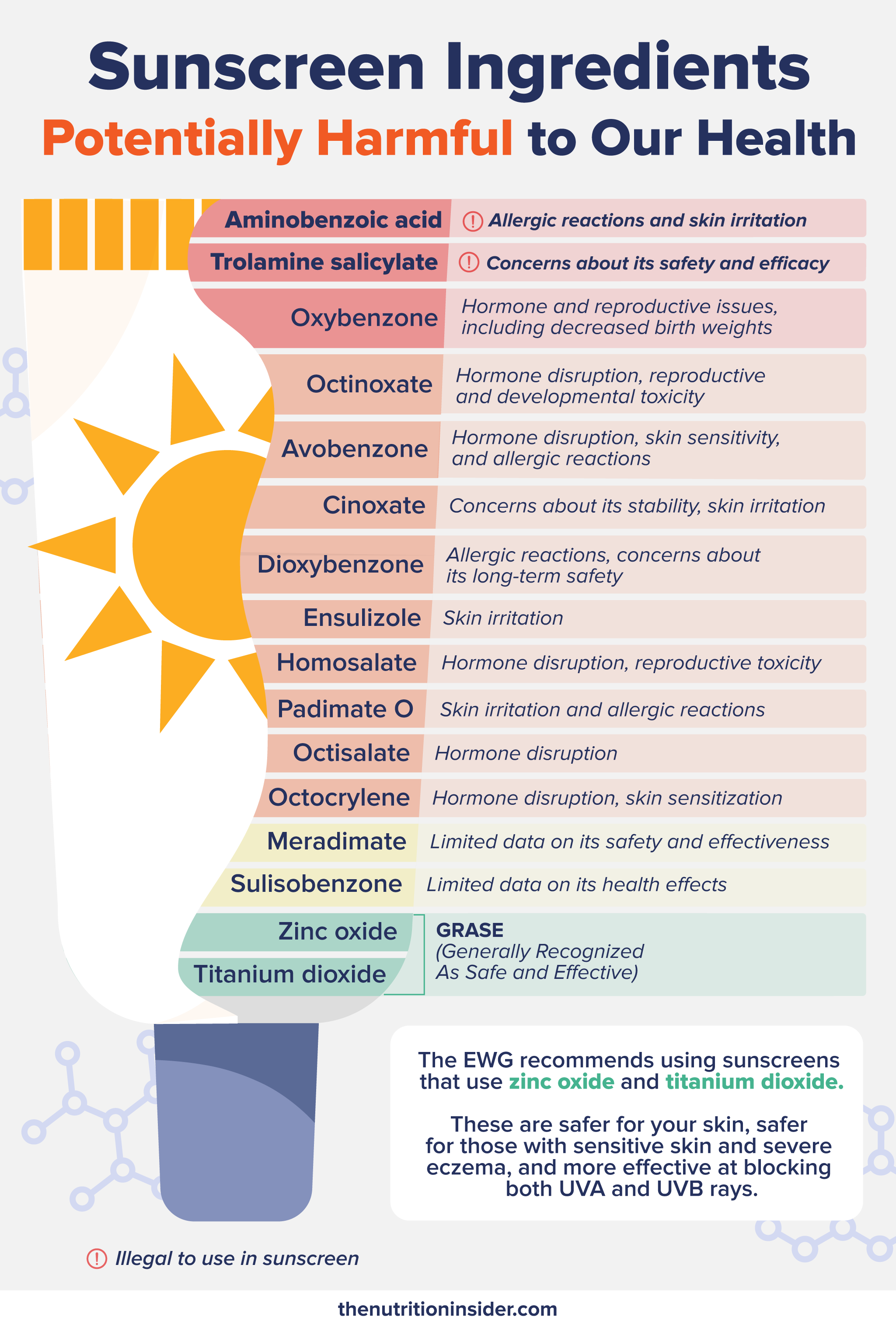 An infographics listing out sunscreen ingredient that are potentially harmful to our health. 