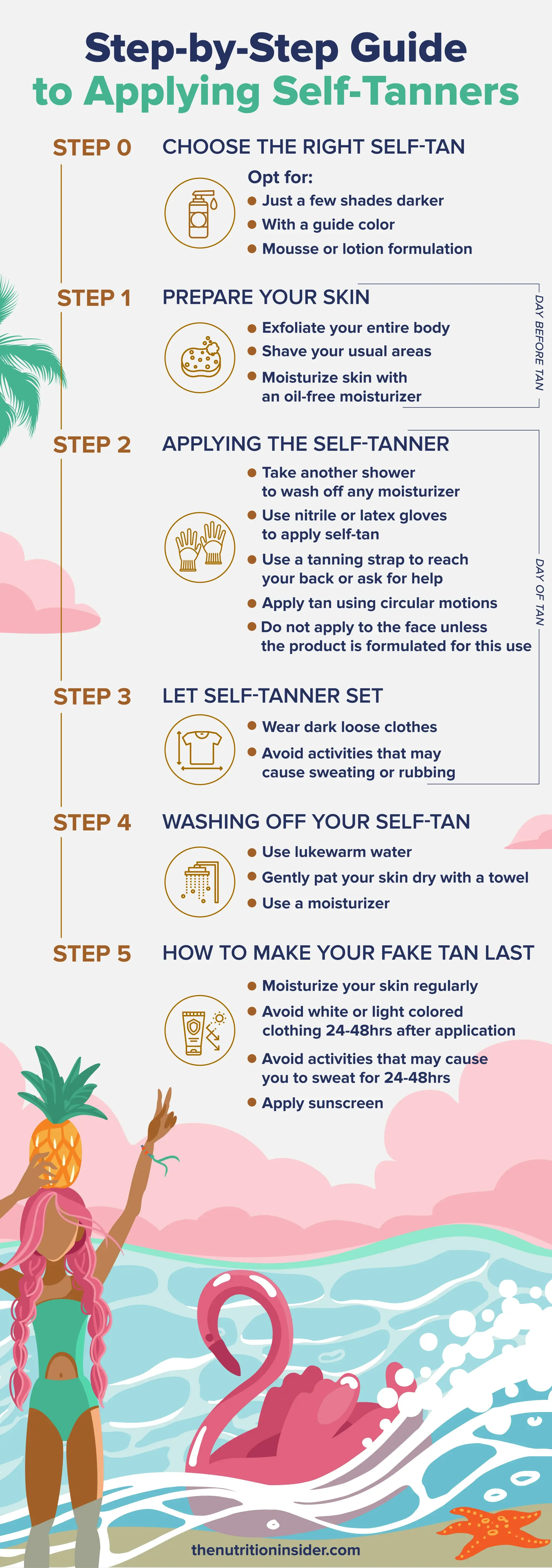 An infographic listing out a step-by-step guide to applying self tanners.