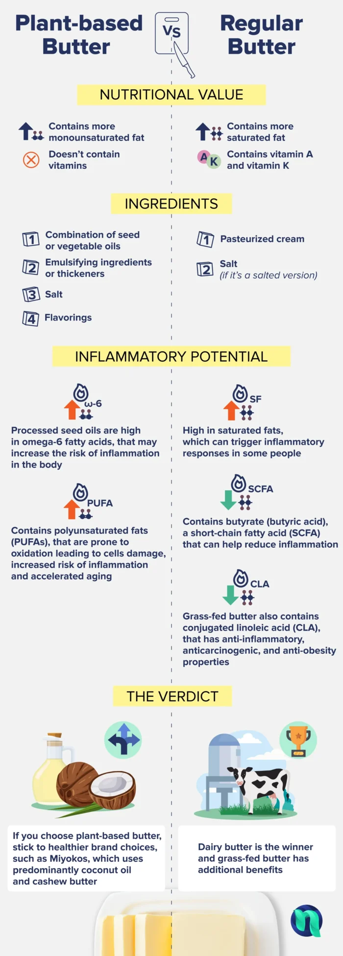 An infographic breaking down the differences between plant-based butter and regular butter.