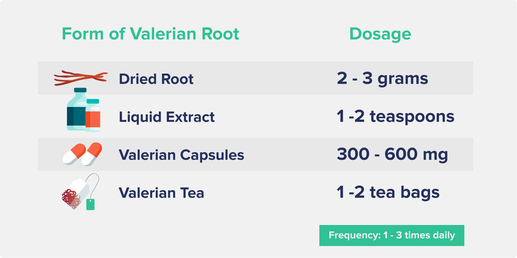 Valerian Root Dosage