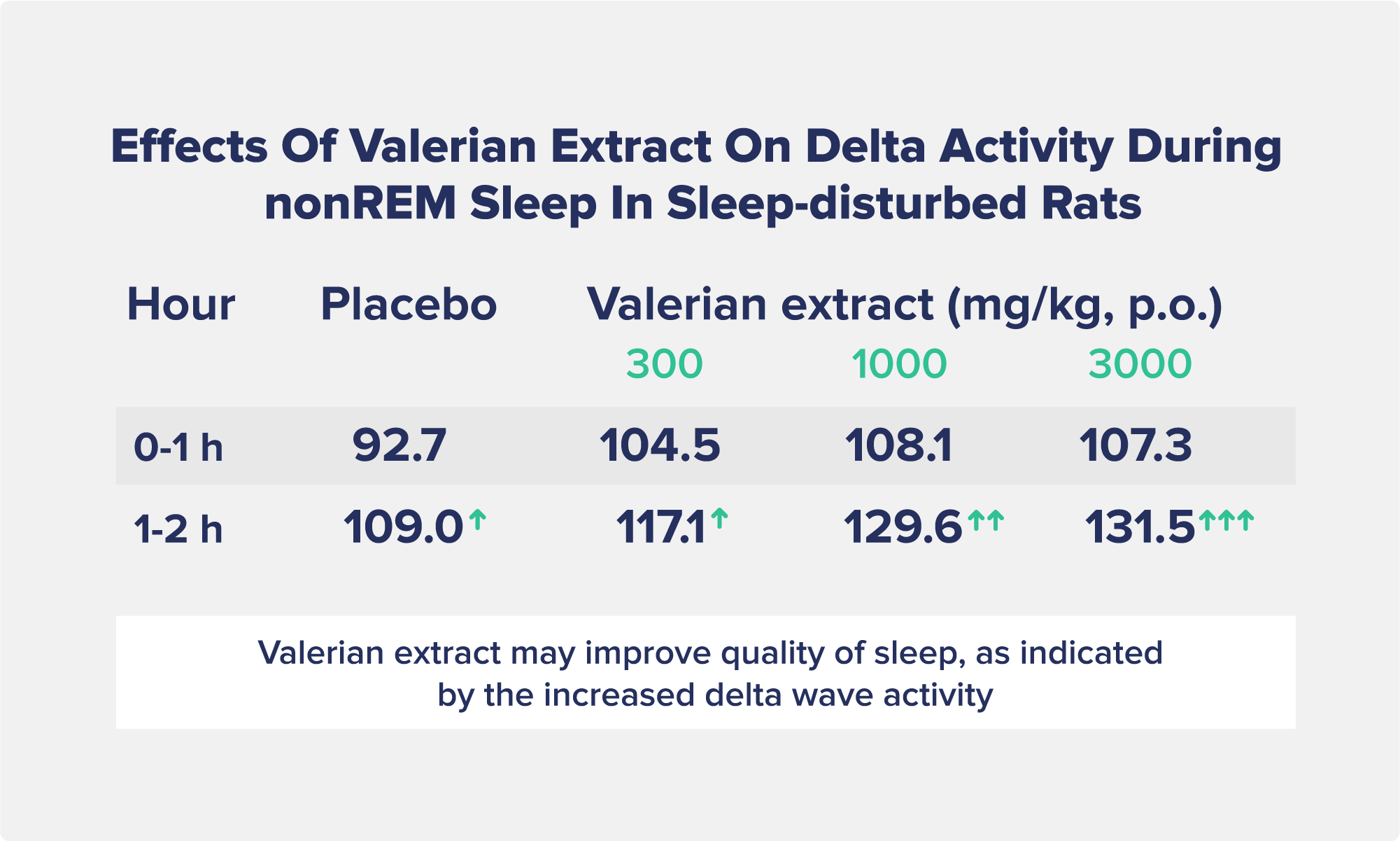 Valerian, Sleep Onset, and “Delta Activity”