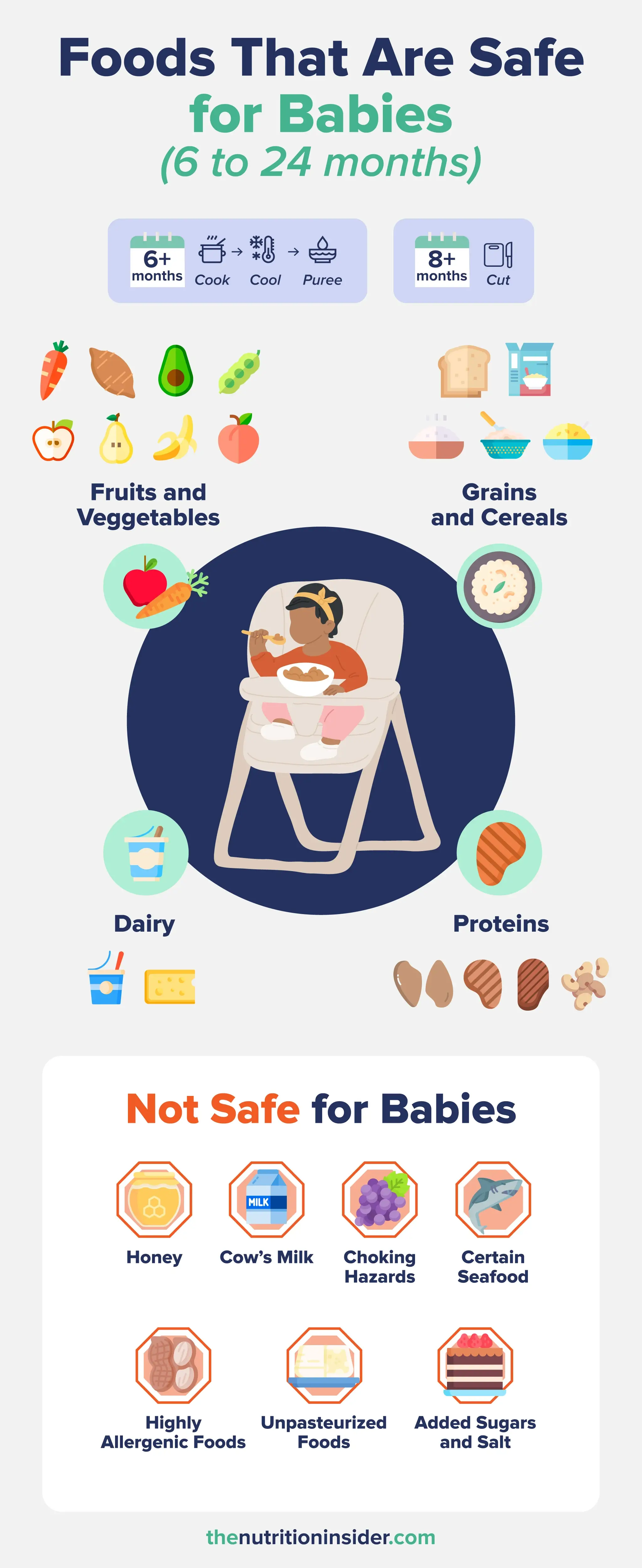 An infographic depicting different foods in food groups that are safe for babies to eat and steps to prepare them.