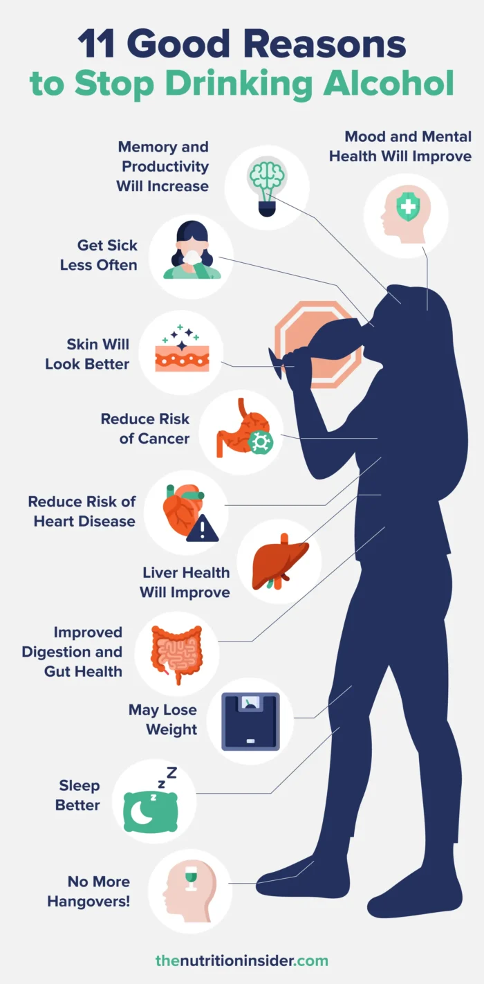 An infographic listing out 11 reasons to stop drinking alcohol.