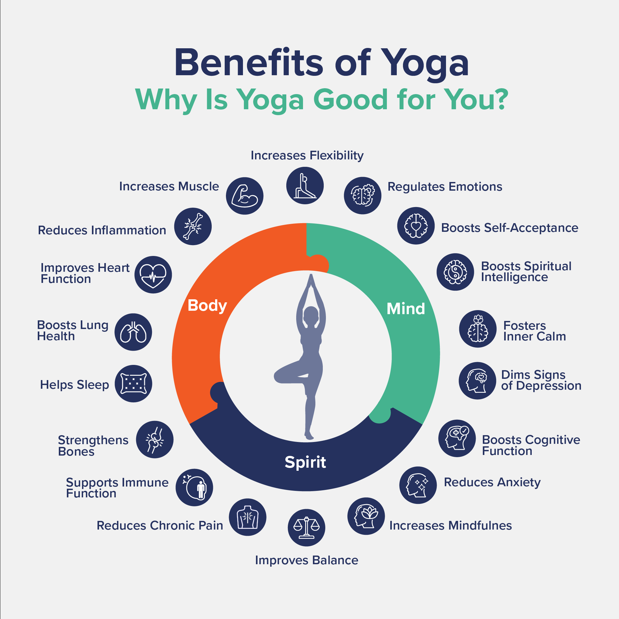 Custom graphic listing the benefits of yoga.