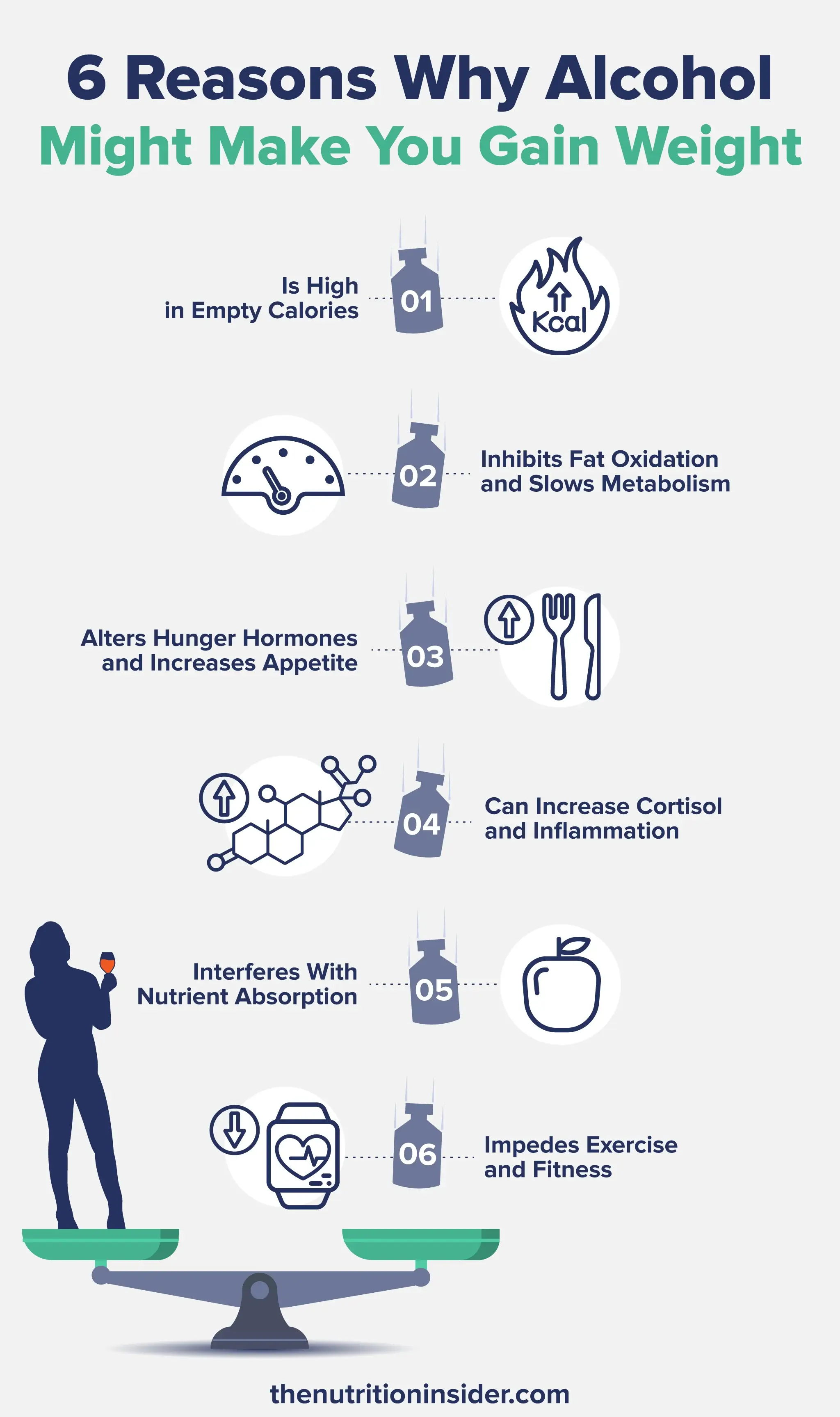 An infographic listing 6 reasons why alcohol might make you gain weight.